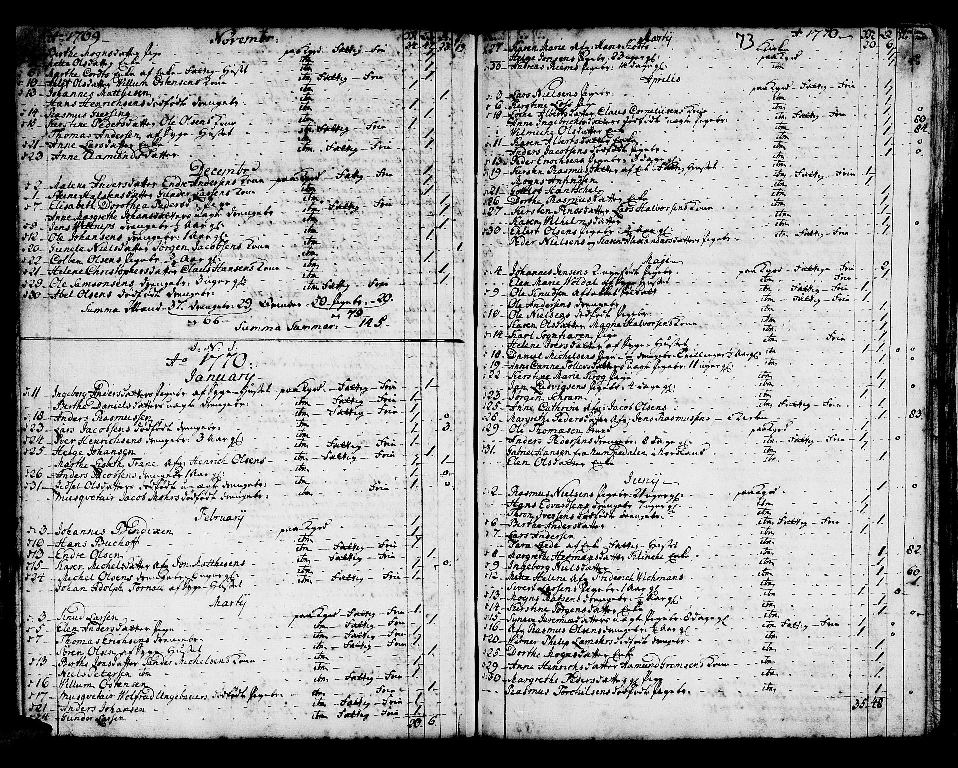 Domkirken sokneprestembete, SAB/A-74801/H/Haa/L0008: Parish register (official) no. A 8, 1725-1775, p. 73