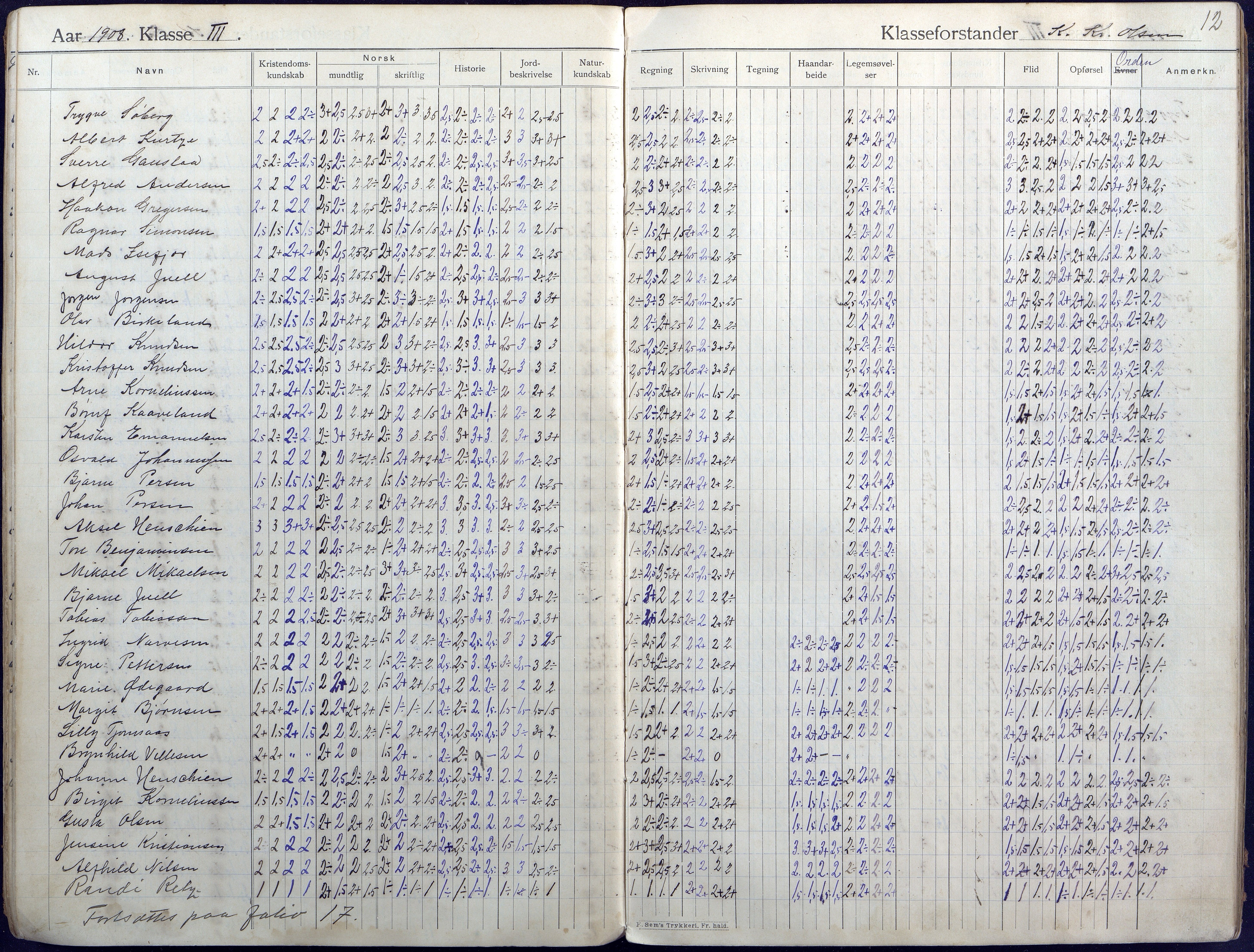 Lillesand kommune, AAKS/KA0926-PK/2/03/L0004: Folkeskolen - Karakterprotokoll , 1907-1917, p. 12