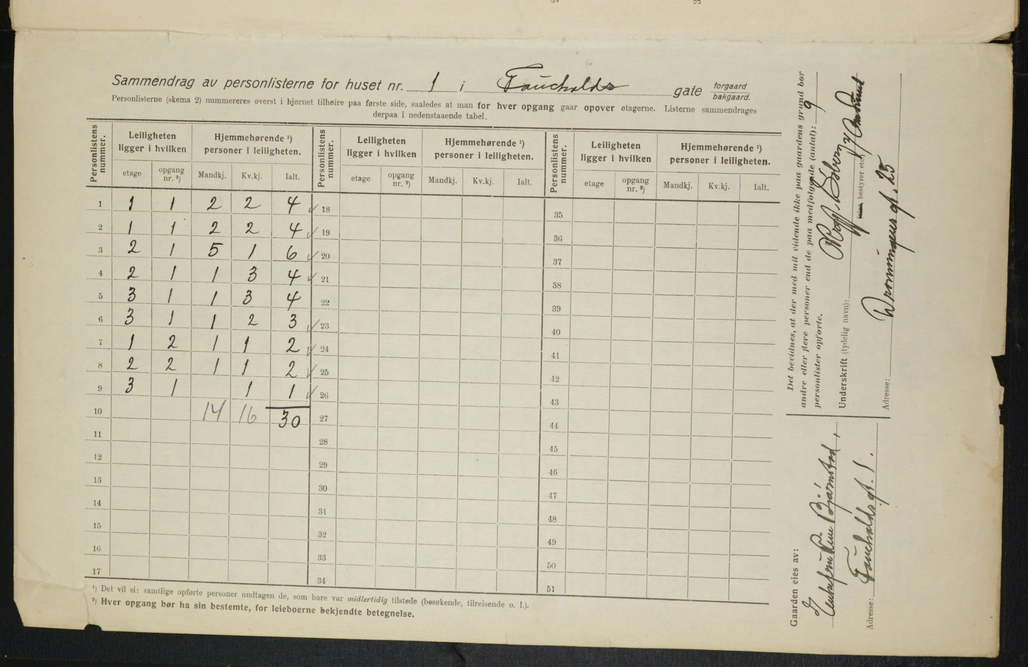 OBA, Municipal Census 1916 for Kristiania, 1916, p. 24051