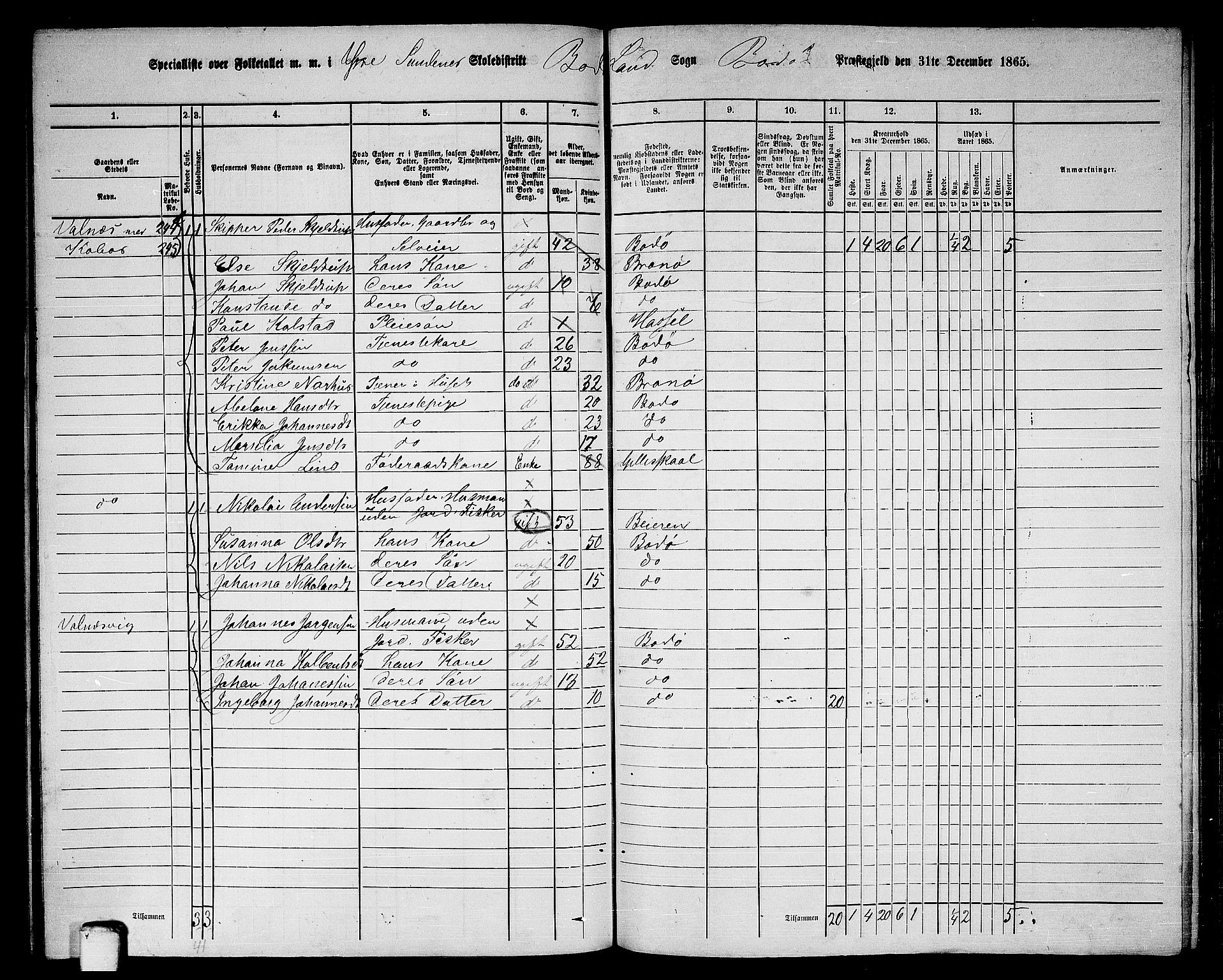 RA, 1865 census for Bodø/Bodø, 1865, p. 103