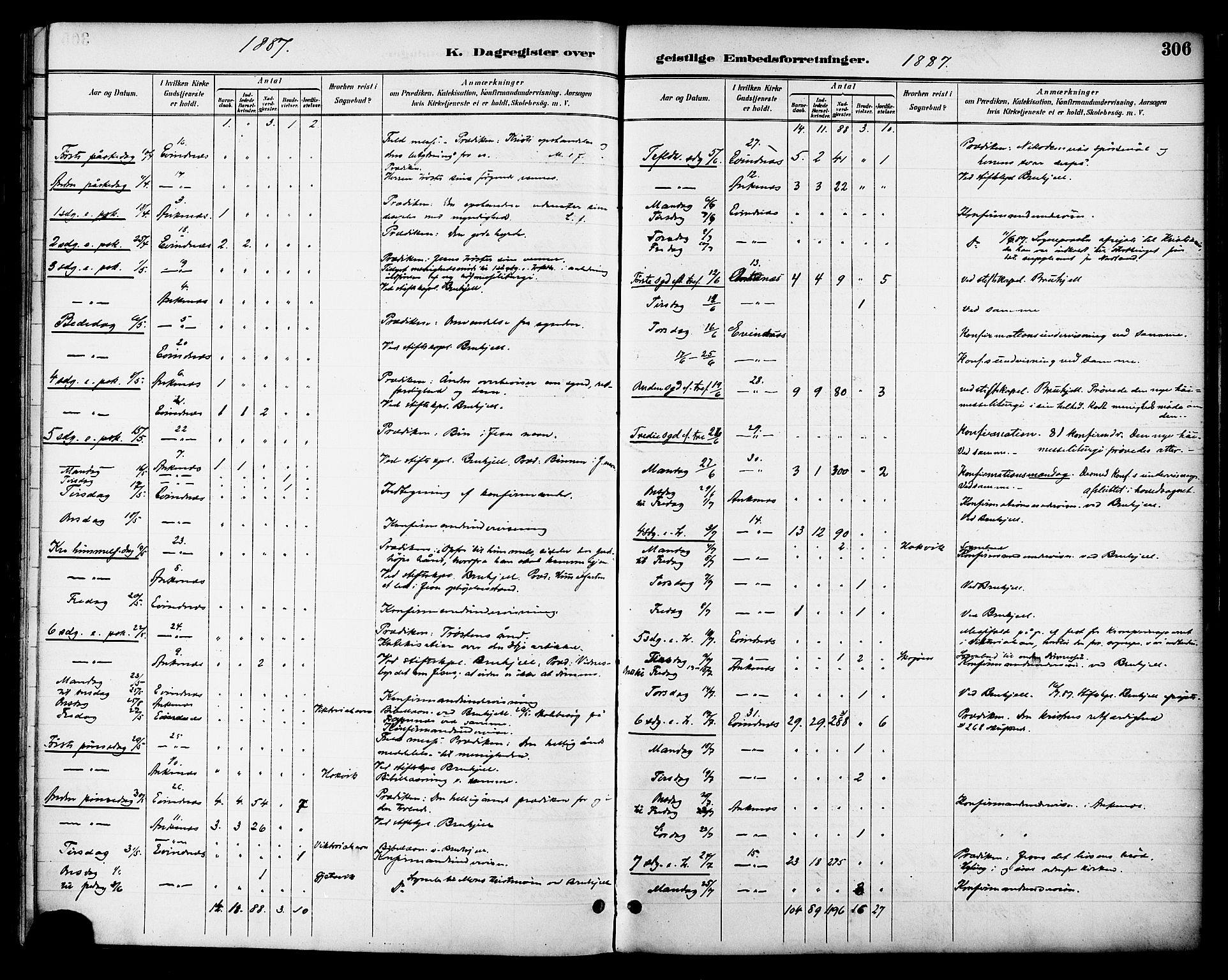Ministerialprotokoller, klokkerbøker og fødselsregistre - Nordland, AV/SAT-A-1459/863/L0898: Parish register (official) no. 863A10, 1886-1897, p. 306