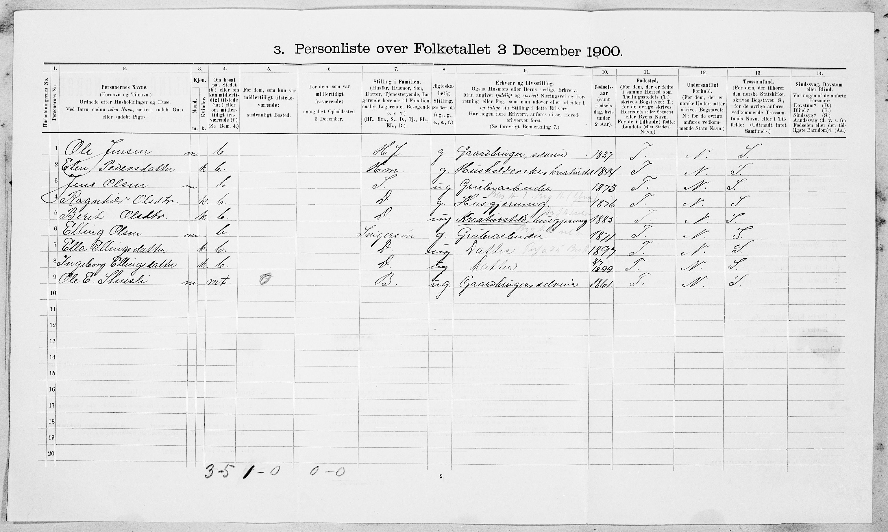 SAT, 1900 census for Ålen, 1900, p. 81
