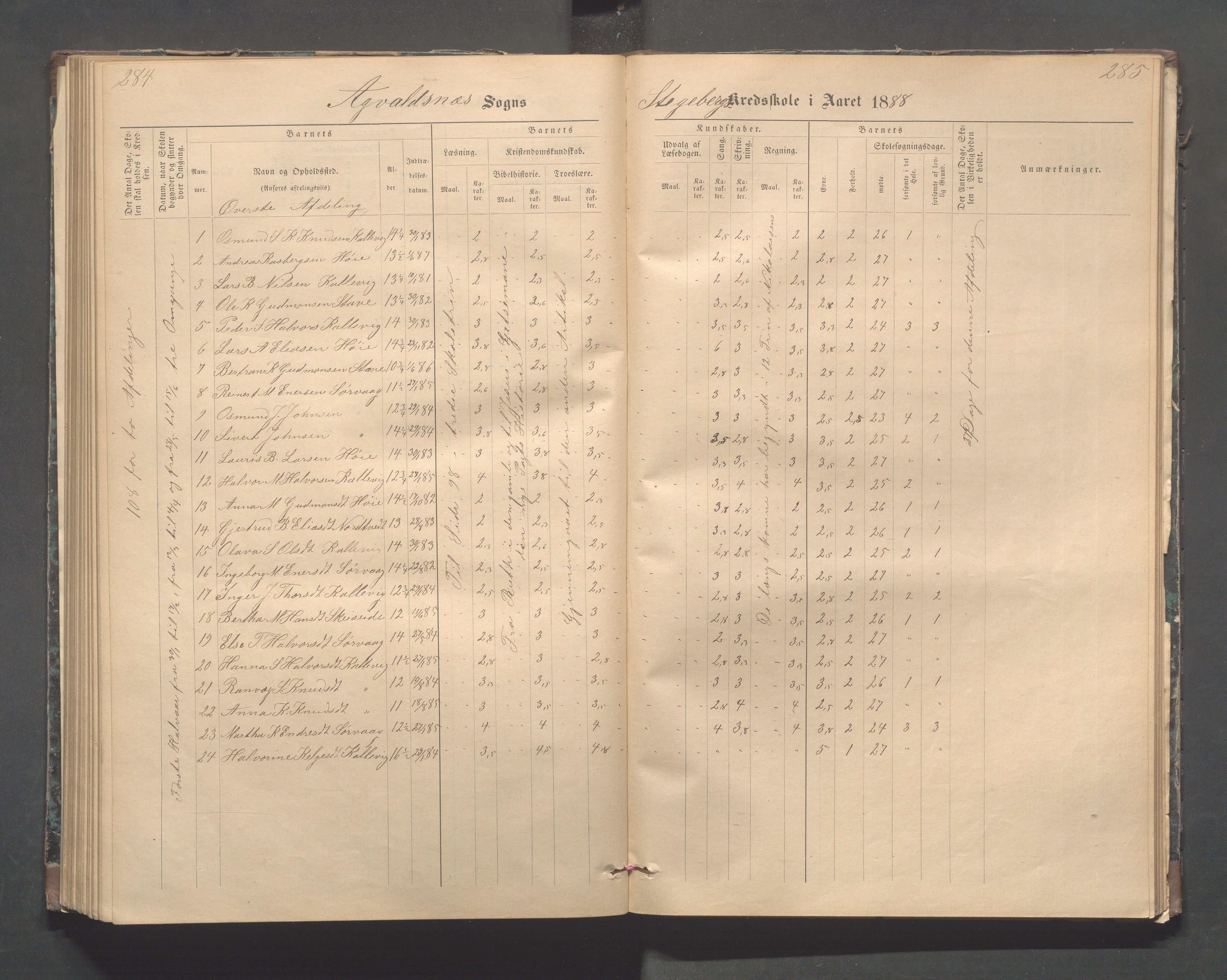 Avaldsnes kommune - Stegaberg skole, IKAR/K-101715/H/L0001: Skoleprotokoll - Førre, Stegeberg, 1878-1905, p. 284-285