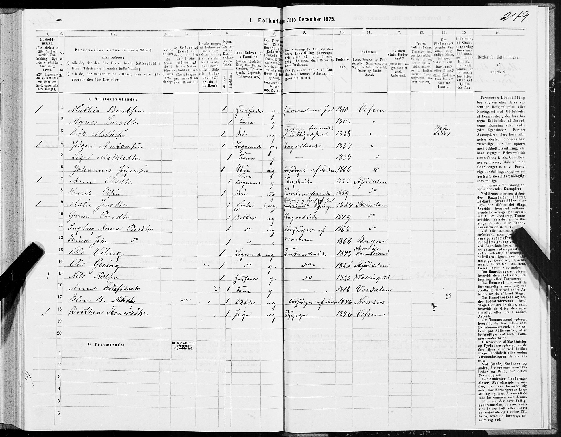 SAT, 1875 census for 1824L Vefsn/Vefsn, 1875, p. 2249