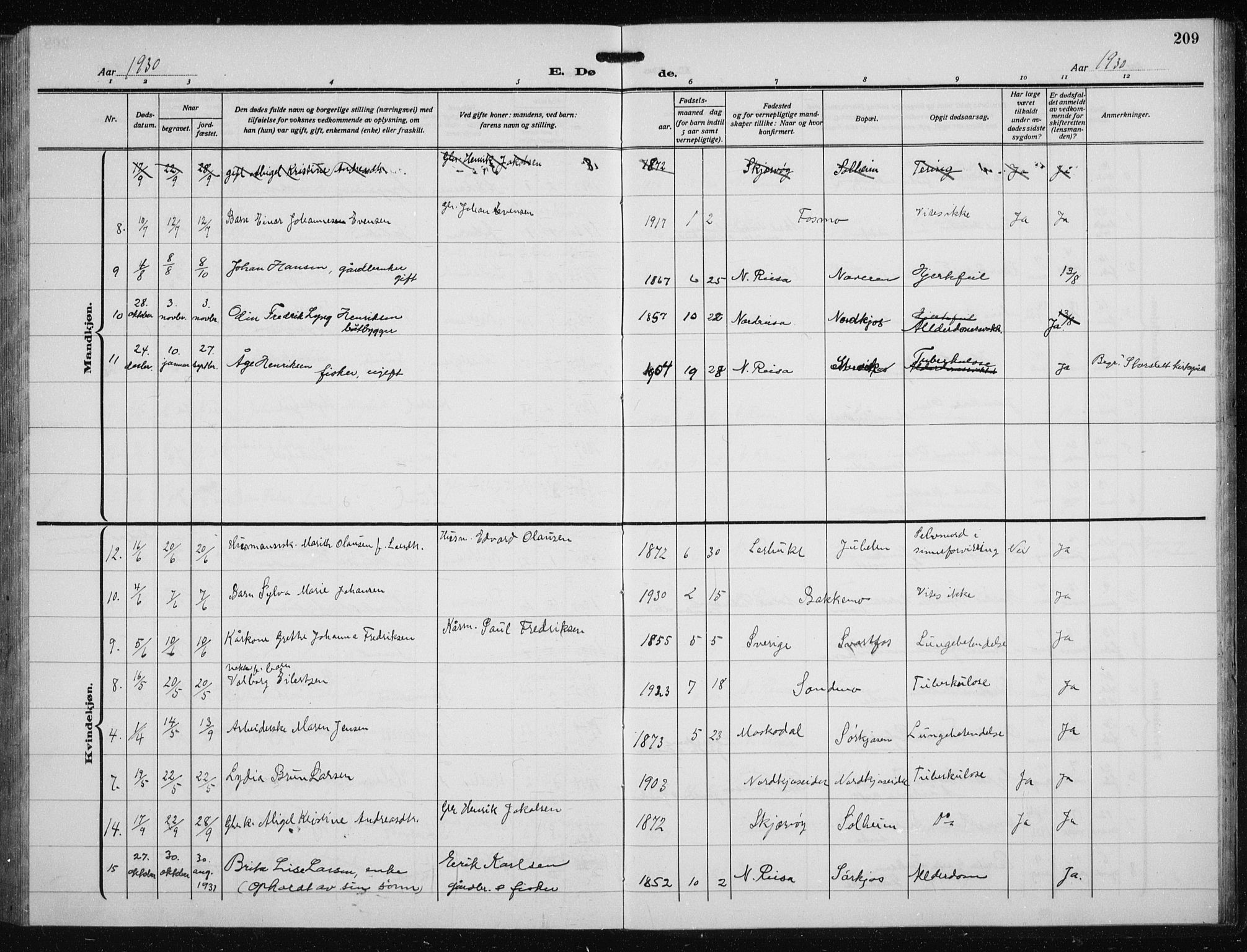 Skjervøy sokneprestkontor, AV/SATØ-S-1300/H/Ha/Hab/L0023klokker: Parish register (copy) no. 23, 1927-1943, p. 209