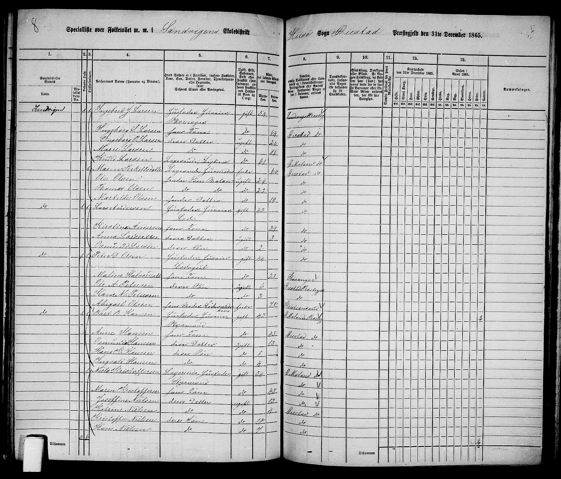 RA, 1865 census for Øyestad, 1865, p. 209