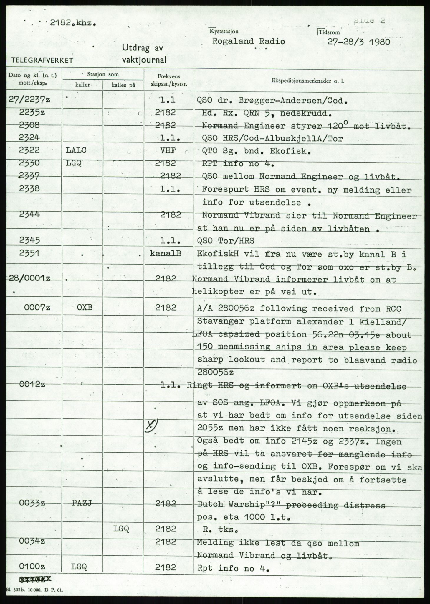 Justisdepartementet, Granskningskommisjonen ved Alexander Kielland-ulykken 27.3.1980, AV/RA-S-1165/D/L0017: P Hjelpefartøy (Doku.liste + P1-P6 av 6)/Q Hovedredningssentralen (Q0-Q27 av 27), 1980-1981, p. 258