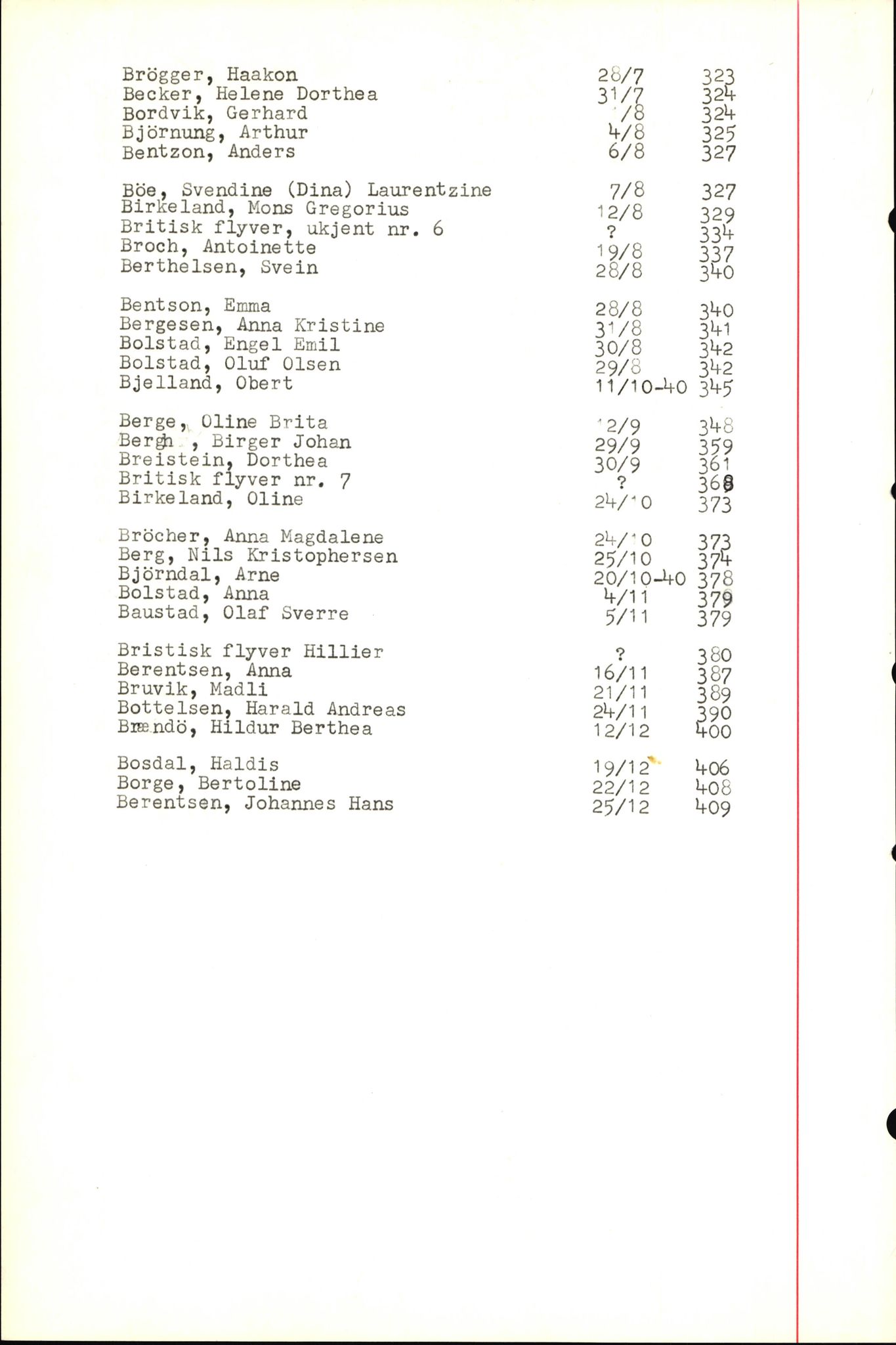 Byfogd og Byskriver i Bergen, SAB/A-3401/06/06Nb/L0004: Register til dødsfalljournaler, 1928-1941, p. 55