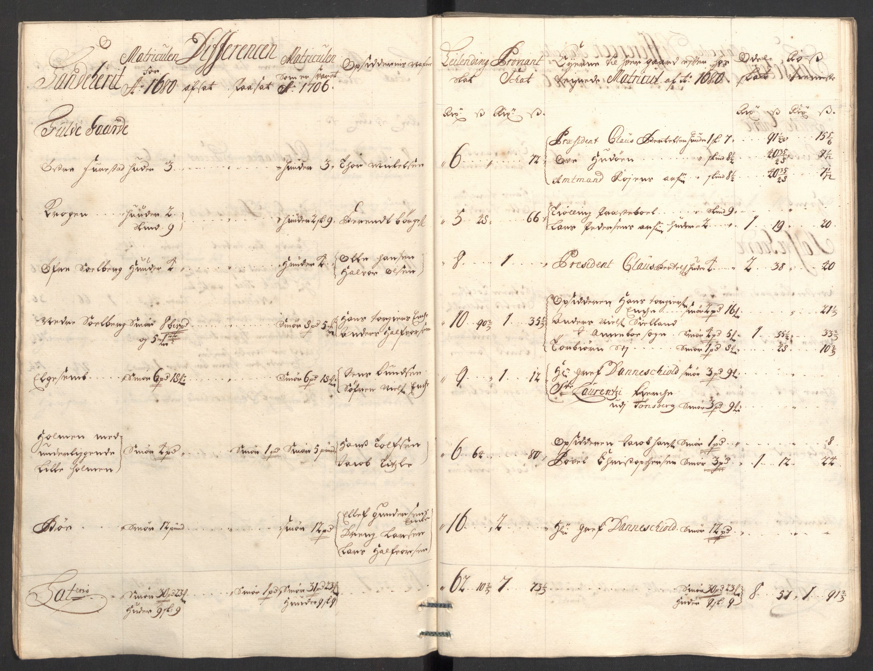 Rentekammeret inntil 1814, Reviderte regnskaper, Fogderegnskap, RA/EA-4092/R33/L1979: Fogderegnskap Larvik grevskap, 1706, p. 51