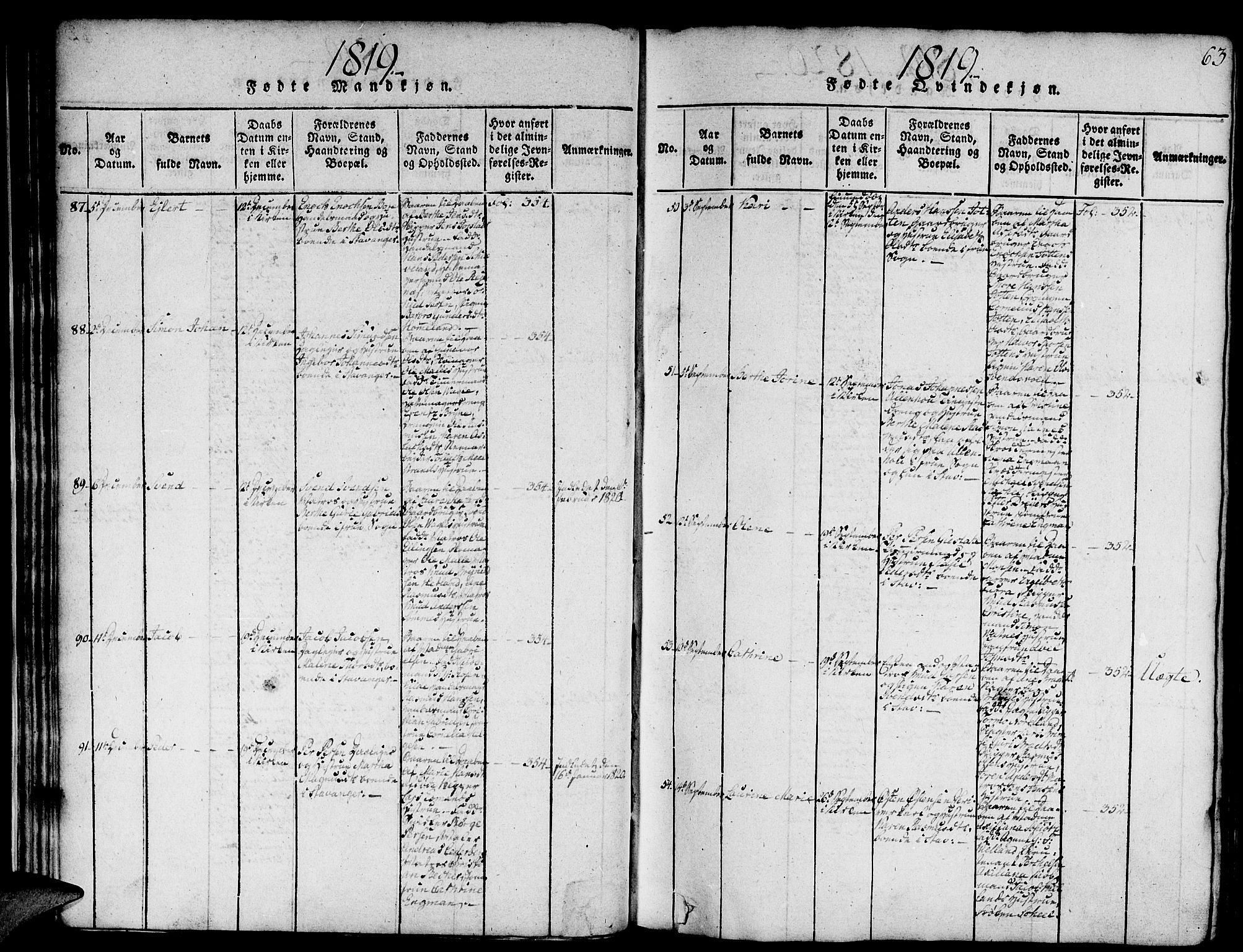 Domkirken sokneprestkontor, SAST/A-101812/001/30/30BA/L0008: Parish register (official) no. A 8, 1816-1821, p. 63