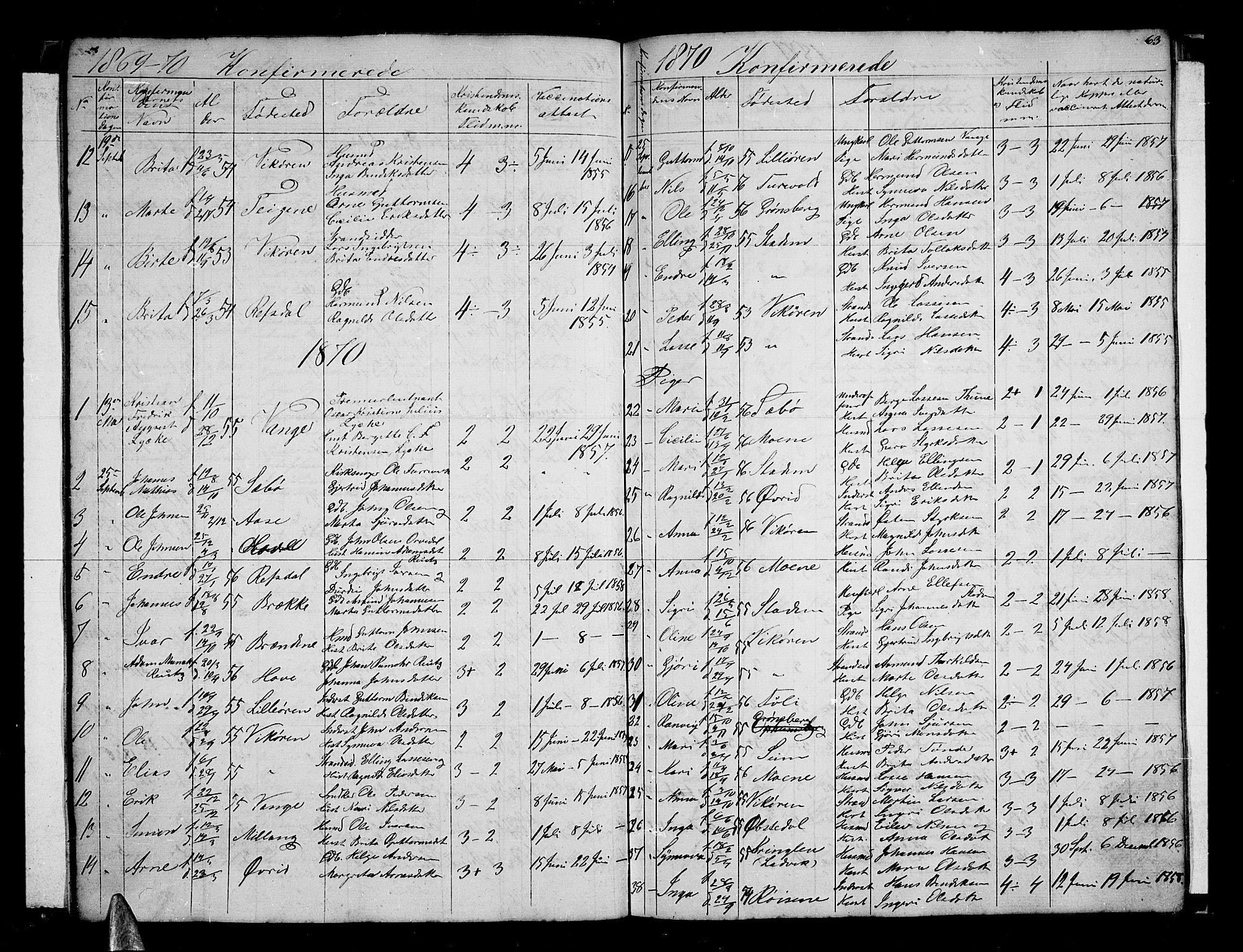 Vik sokneprestembete, AV/SAB-A-81501/H/Hab/Haba/L0002: Parish register (copy) no. A 2, 1856-1877, p. 63