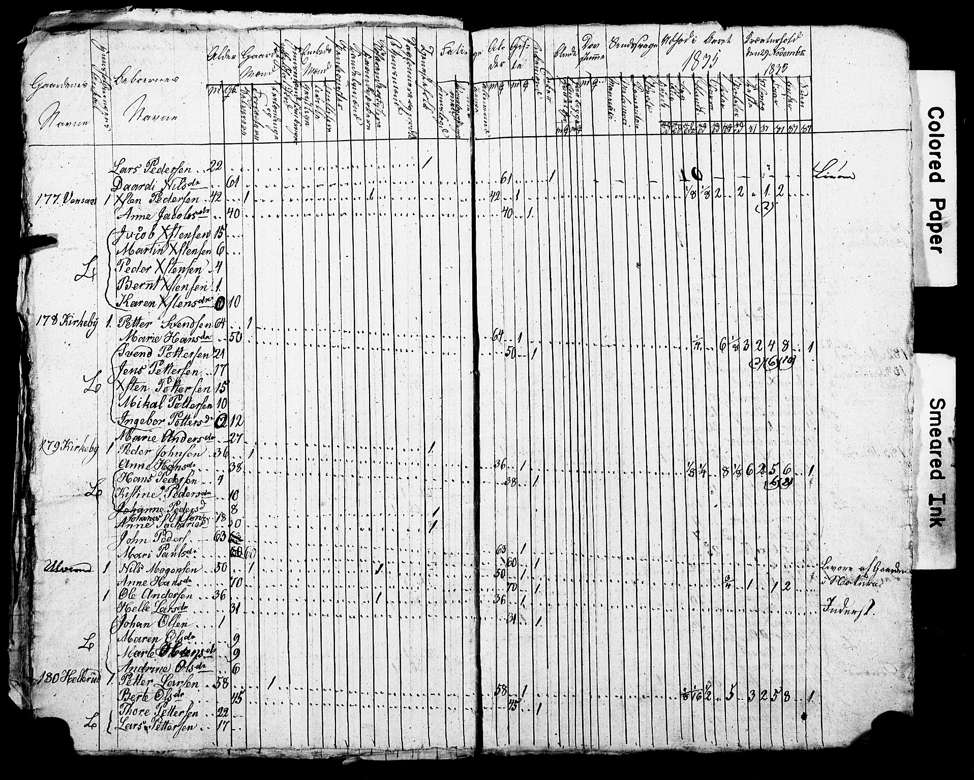 SAO, Census 1835 for Asker, 1835, p. 119