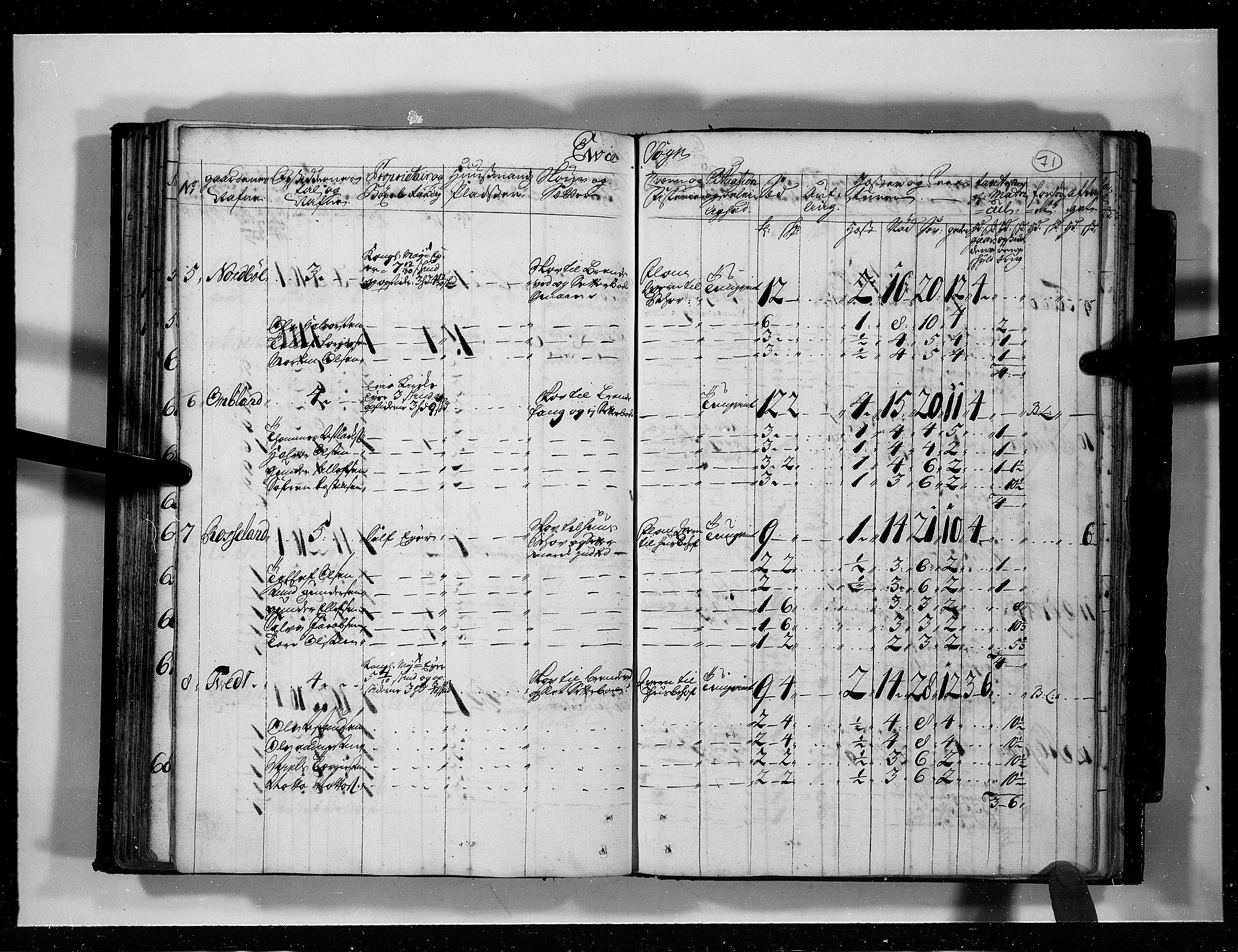 Rentekammeret inntil 1814, Realistisk ordnet avdeling, RA/EA-4070/N/Nb/Nbf/L0125: Råbyggelag eksaminasjonsprotokoll, 1723, p. 70b-71a