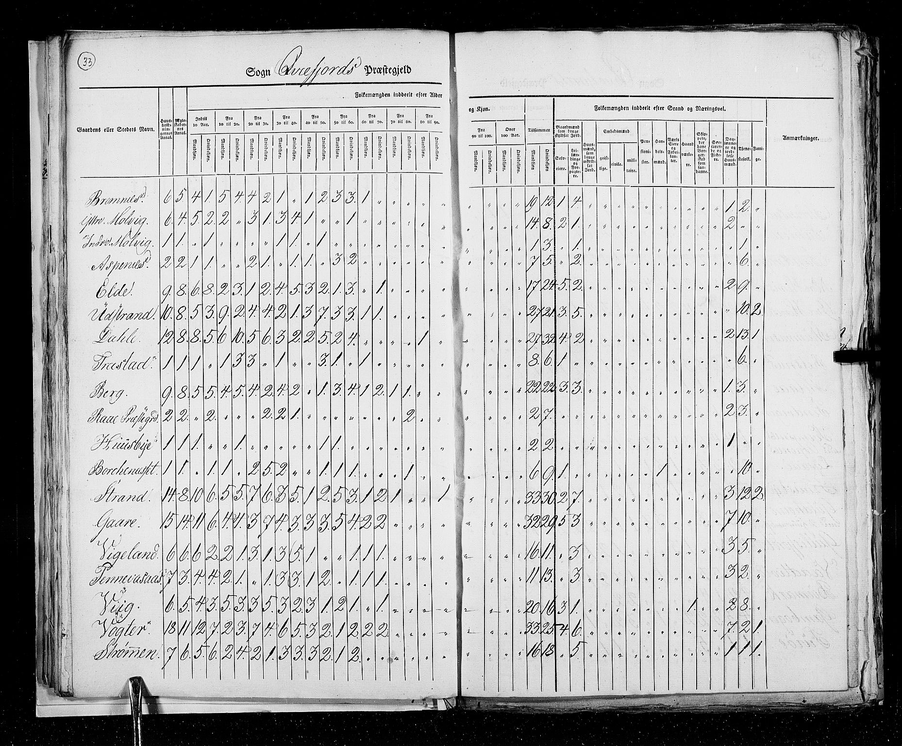 RA, Census 1825, vol. 19: Finnmarken amt, 1825, p. 33