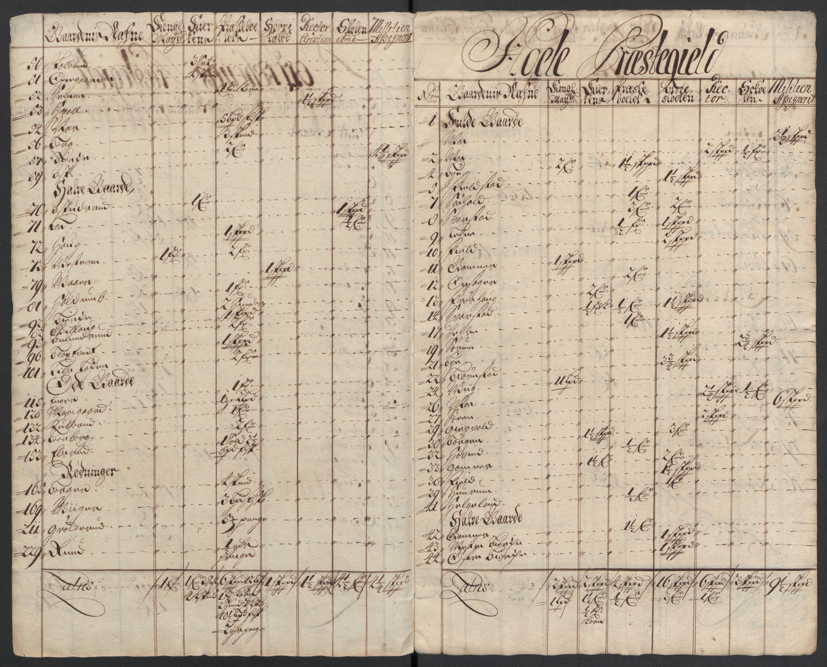 Rentekammeret inntil 1814, Reviderte regnskaper, Fogderegnskap, AV/RA-EA-4092/R23/L1469: Fogderegnskap Ringerike og Hallingdal, 1711, p. 188