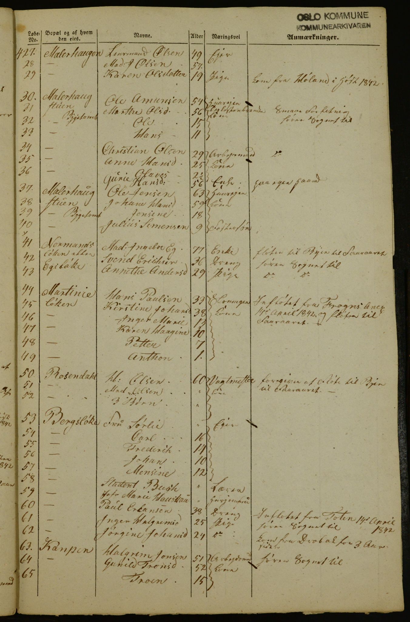 OBA, Census for Aker 1843, 1843