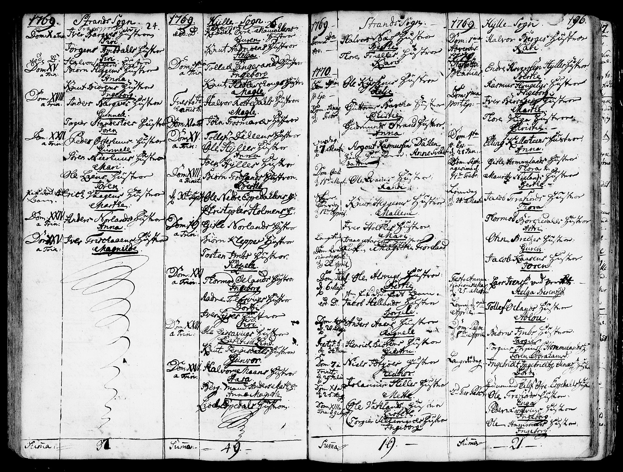 Strand sokneprestkontor, SAST/A-101828/H/Ha/Haa/L0003: Parish register (official) no. A 3, 1769-1816, p. 196