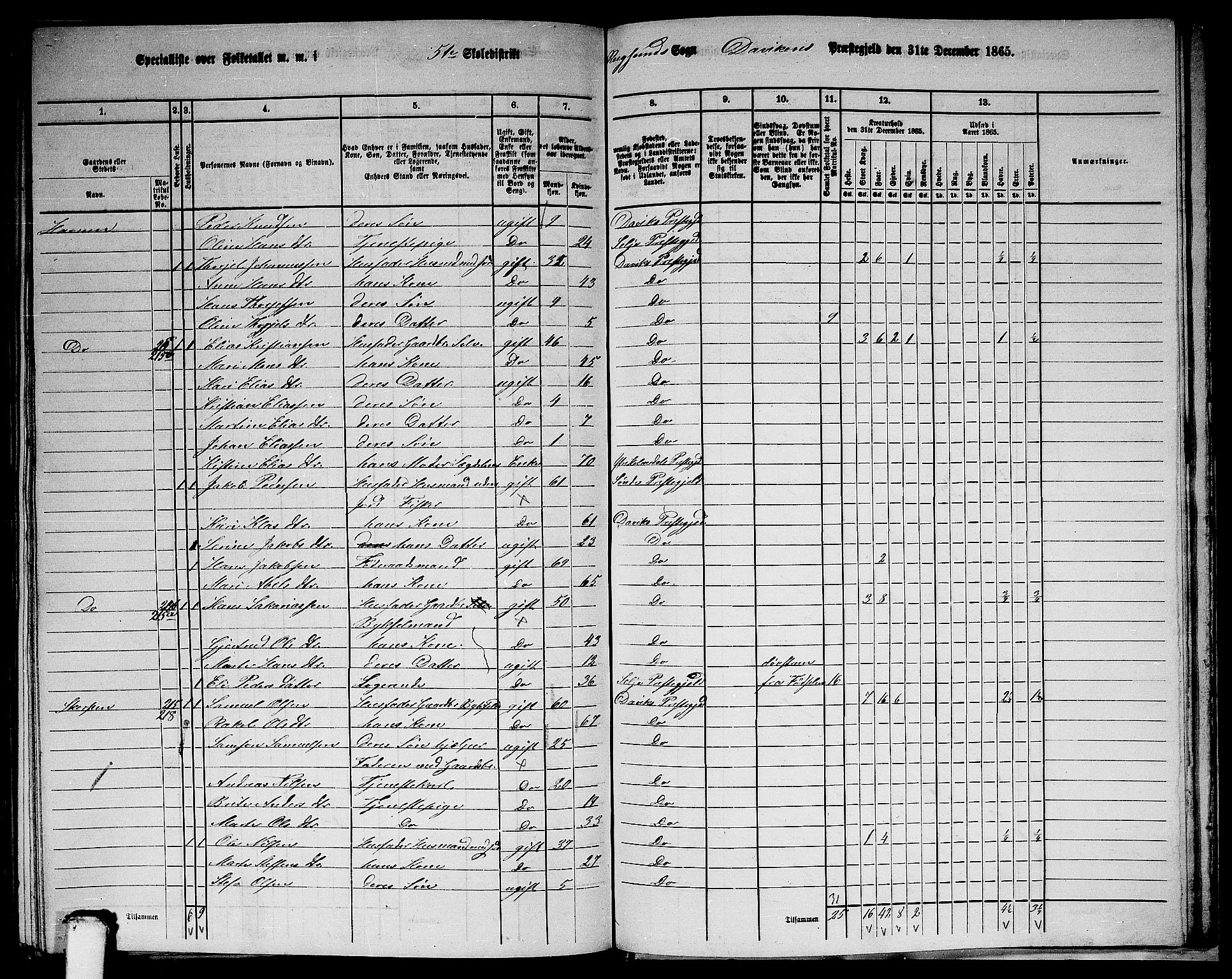 RA, 1865 census for Davik, 1865, p. 108