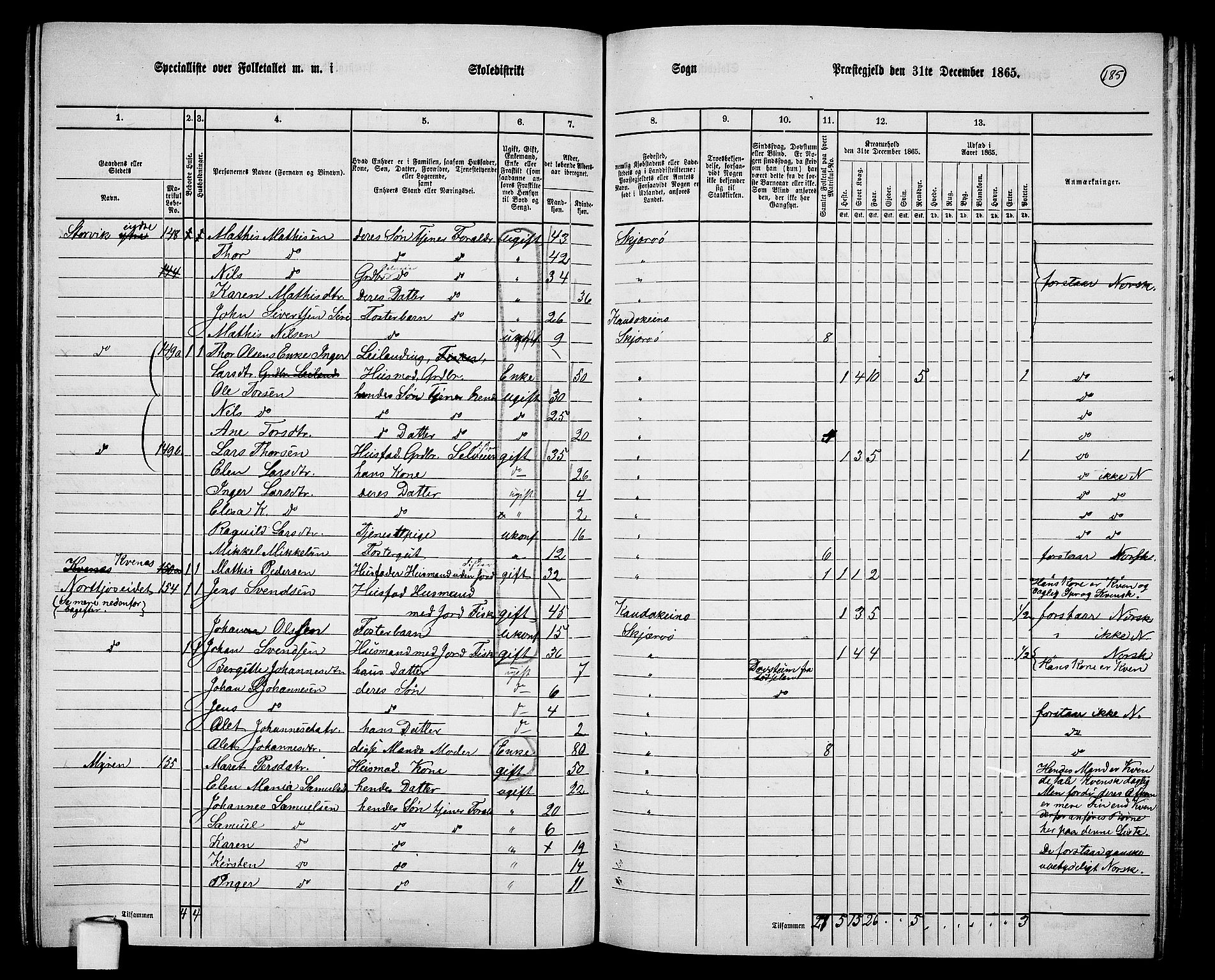 RA, 1865 census for Skjervøy, 1865, p. 67