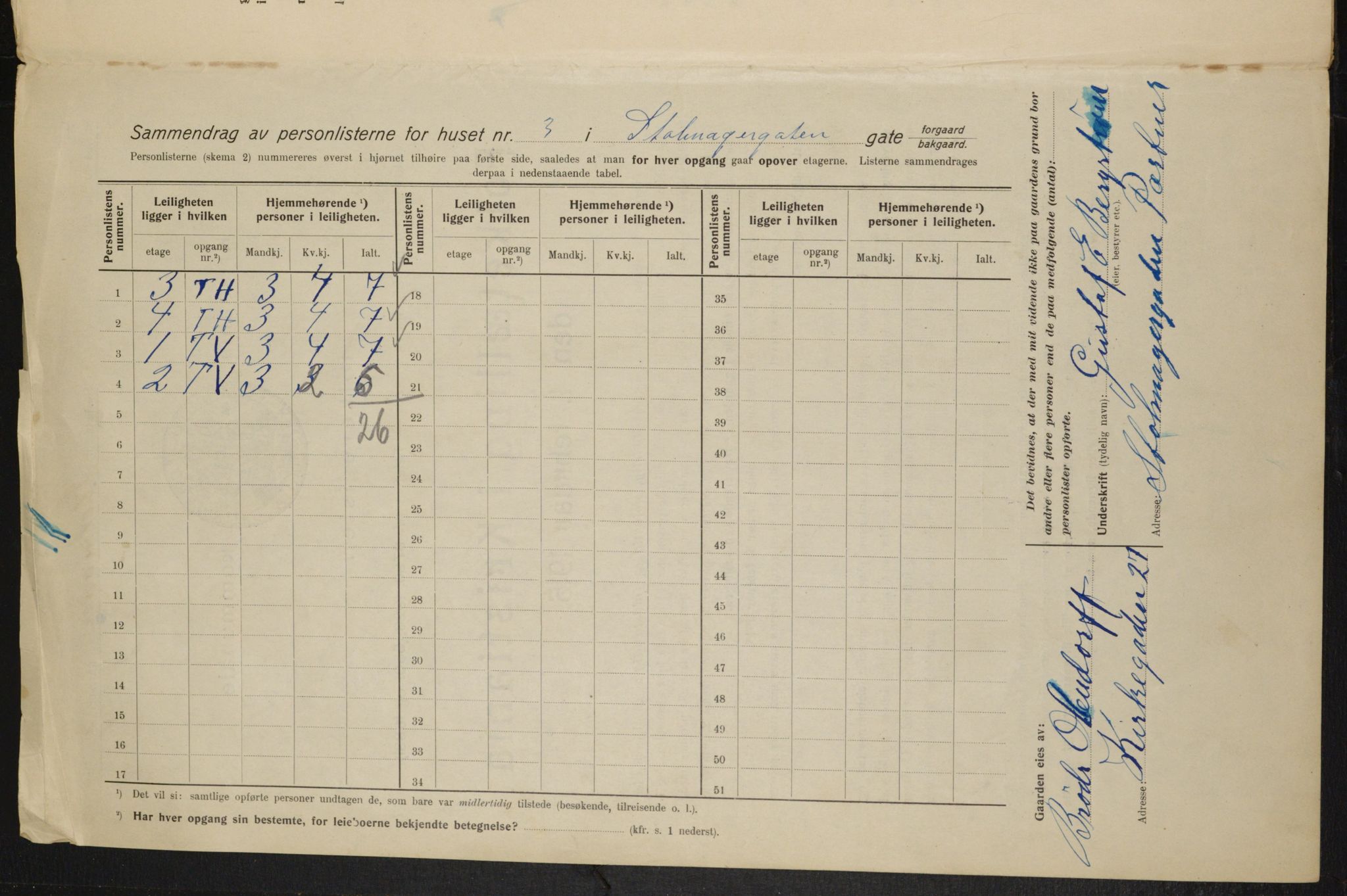 OBA, Municipal Census 1915 for Kristiania, 1915, p. 102707