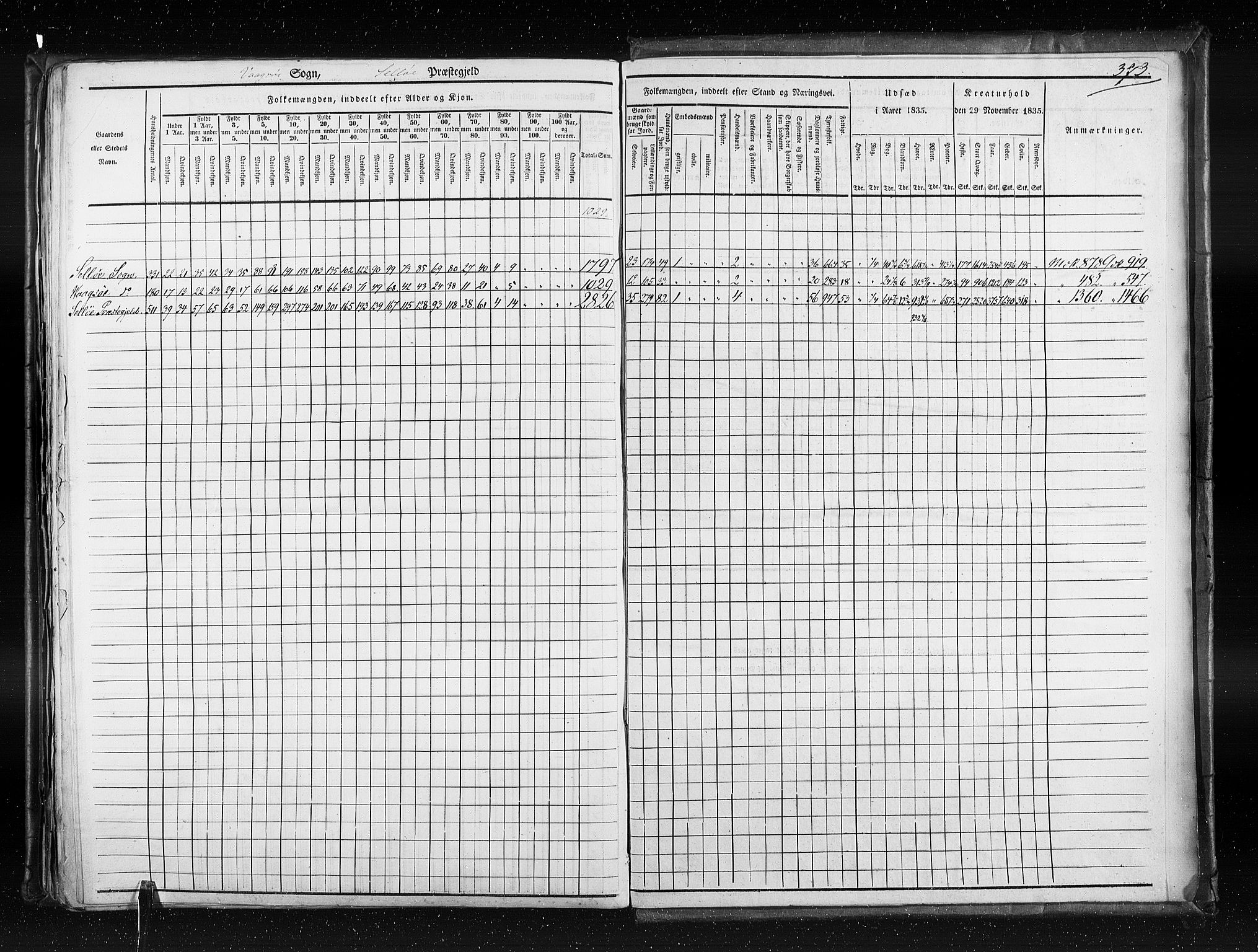 RA, Census 1835, vol. 7: Søndre Bergenhus amt og Nordre Bergenhus amt, 1835, p. 373