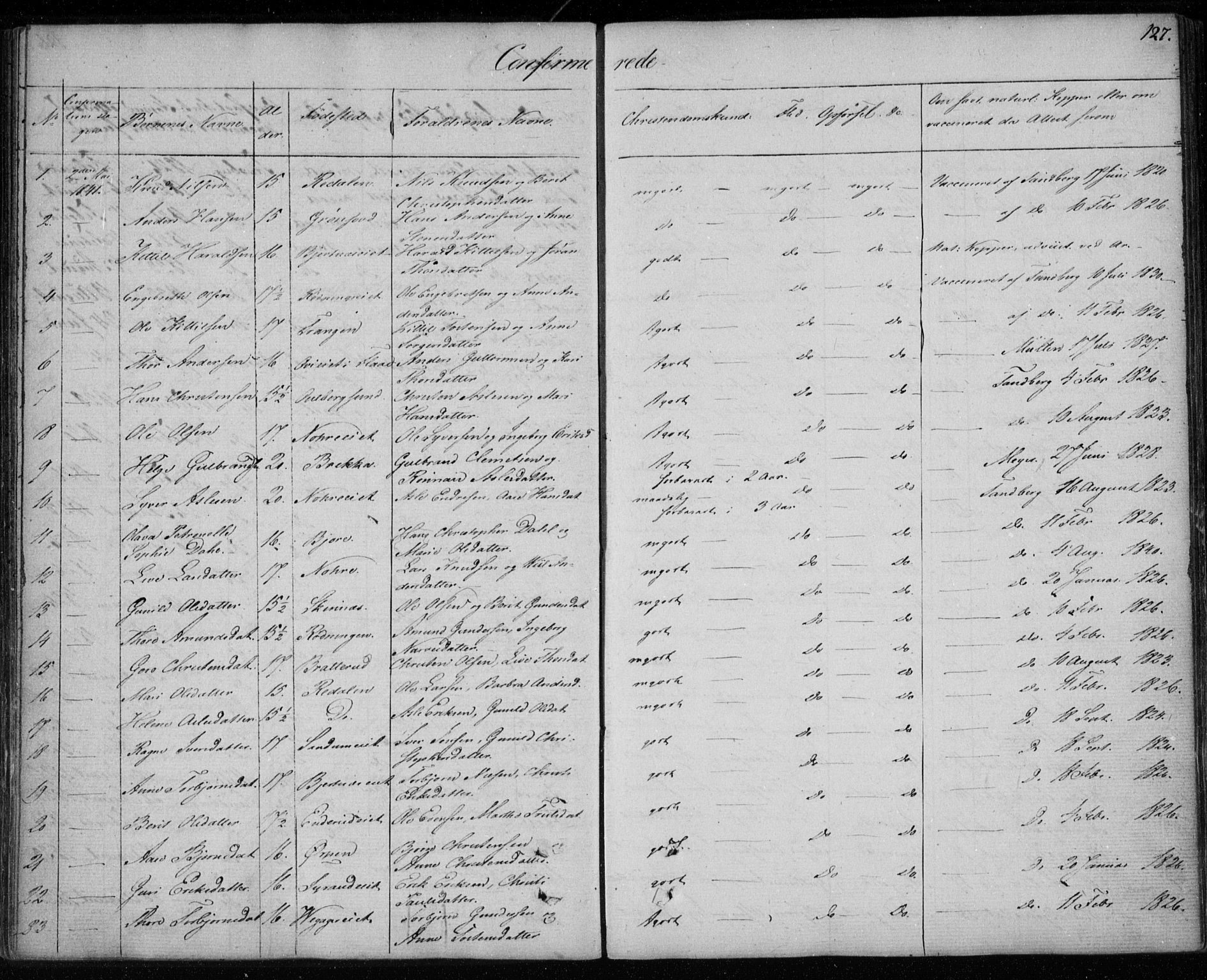 Krødsherad kirkebøker, SAKO/A-19/F/Fa/L0002: Parish register (official) no. 2, 1829-1851, p. 127