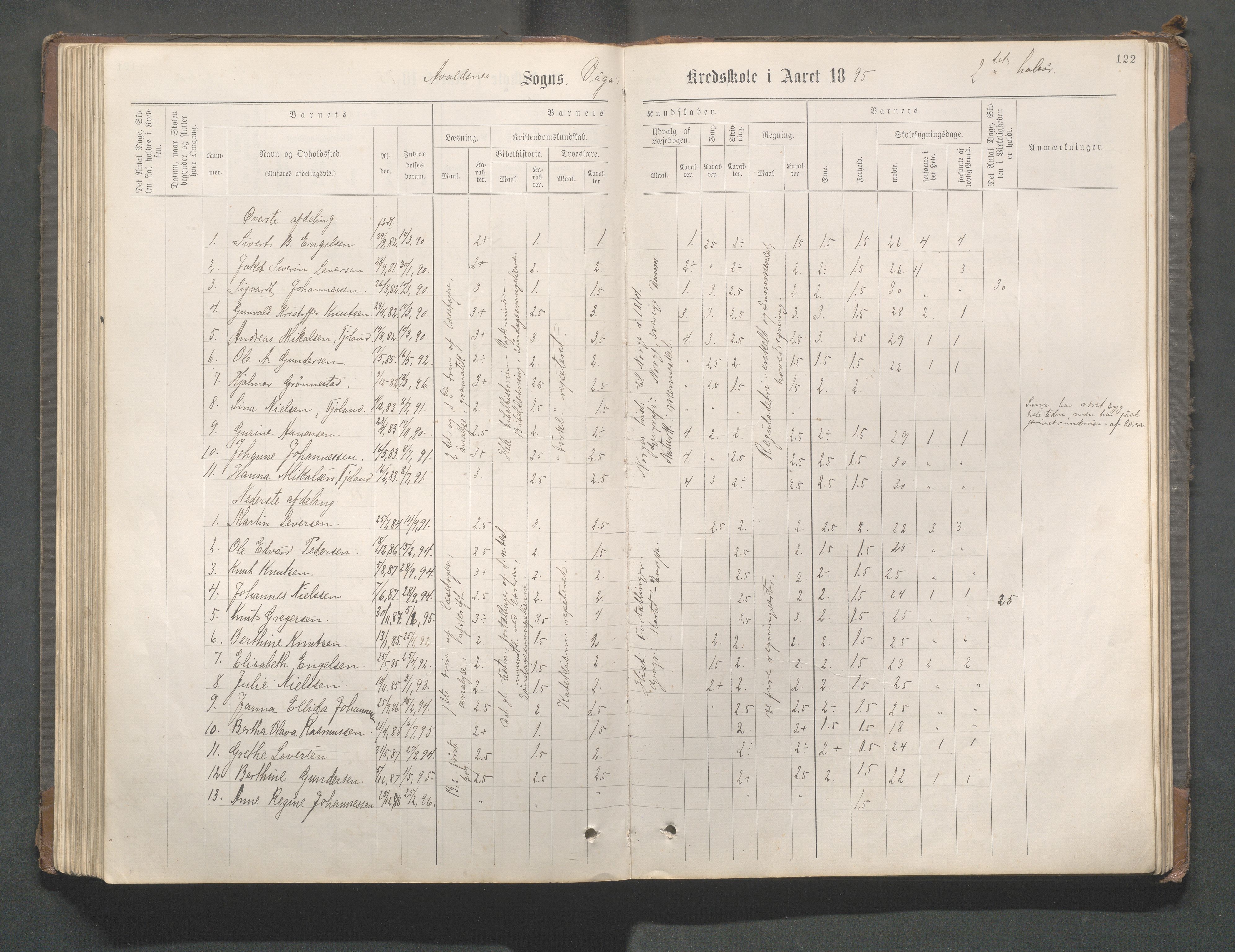 Avaldsnes kommune - Gismarvik, Høvring og Våga skole, IKAR/K-101712/H/L0001: Skoleprotokoll, 1883-1920, p. 122