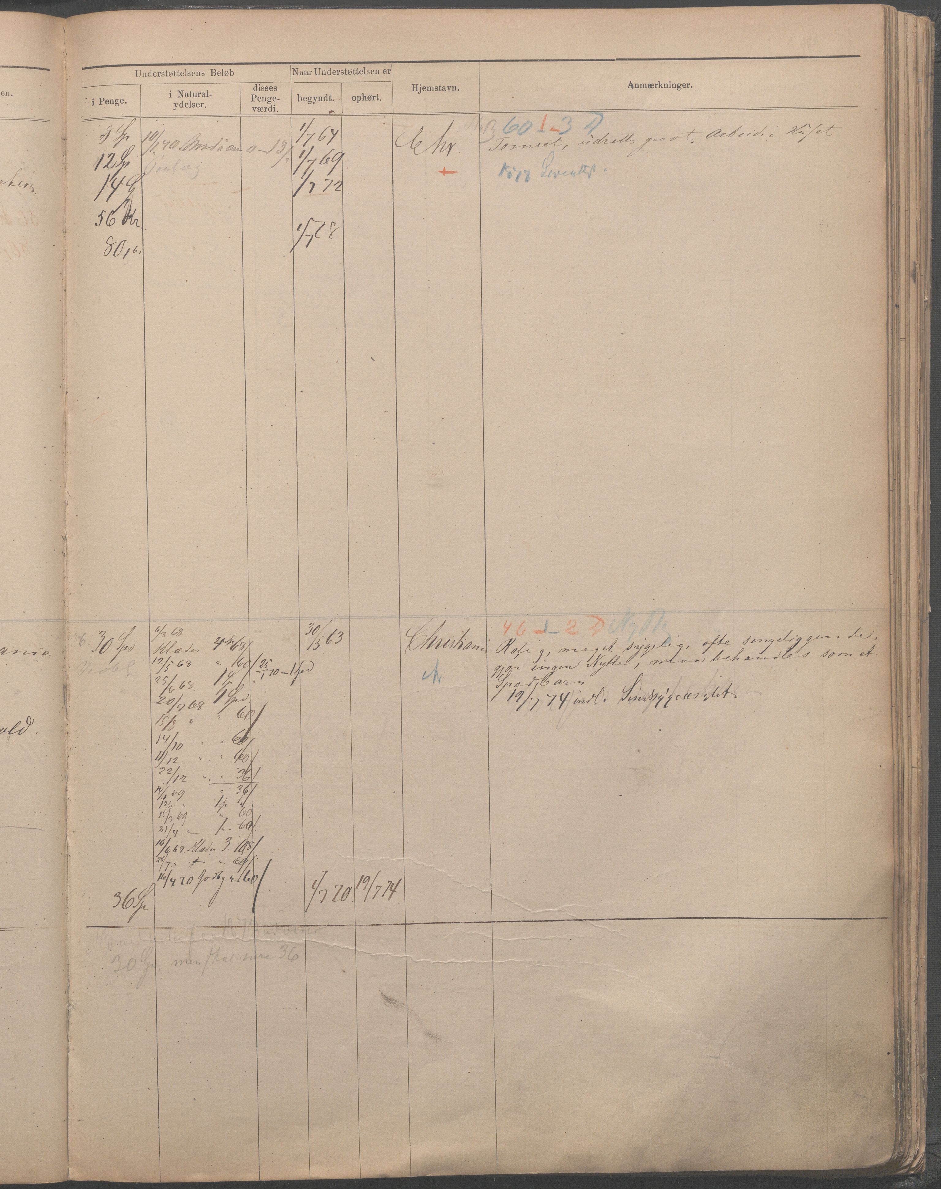 Fattigvesenet, OBA/A-20045/H/Hb/L0001: Manntallsprotokoll. Mnr. 1-554, 1865-1879, p. 431