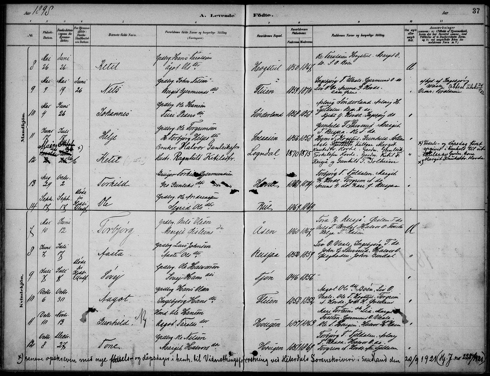 Hjartdal kirkebøker, AV/SAKO-A-270/F/Fc/L0002: Parish register (official) no. III 2, 1880-1936, p. 37