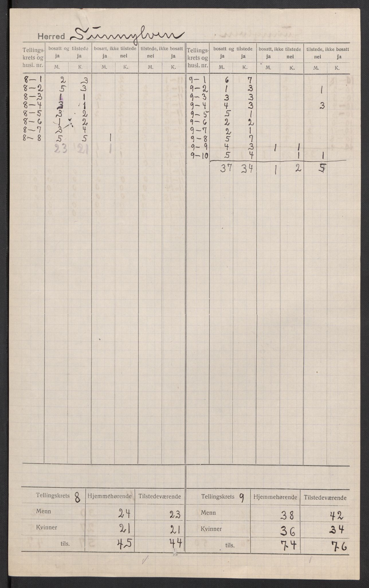 SAT, 1920 census for Sunnylven, 1920, p. 7