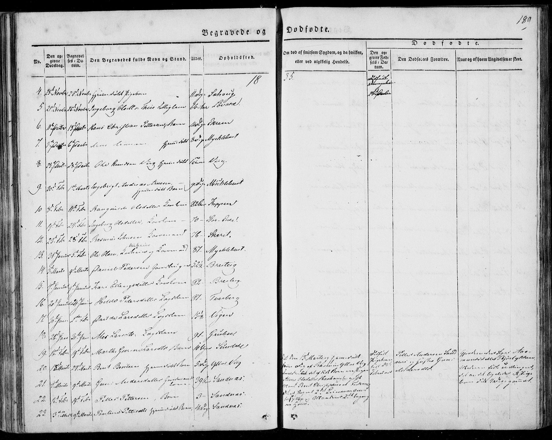 Ministerialprotokoller, klokkerbøker og fødselsregistre - Møre og Romsdal, AV/SAT-A-1454/501/L0005: Parish register (official) no. 501A05, 1831-1844, p. 189