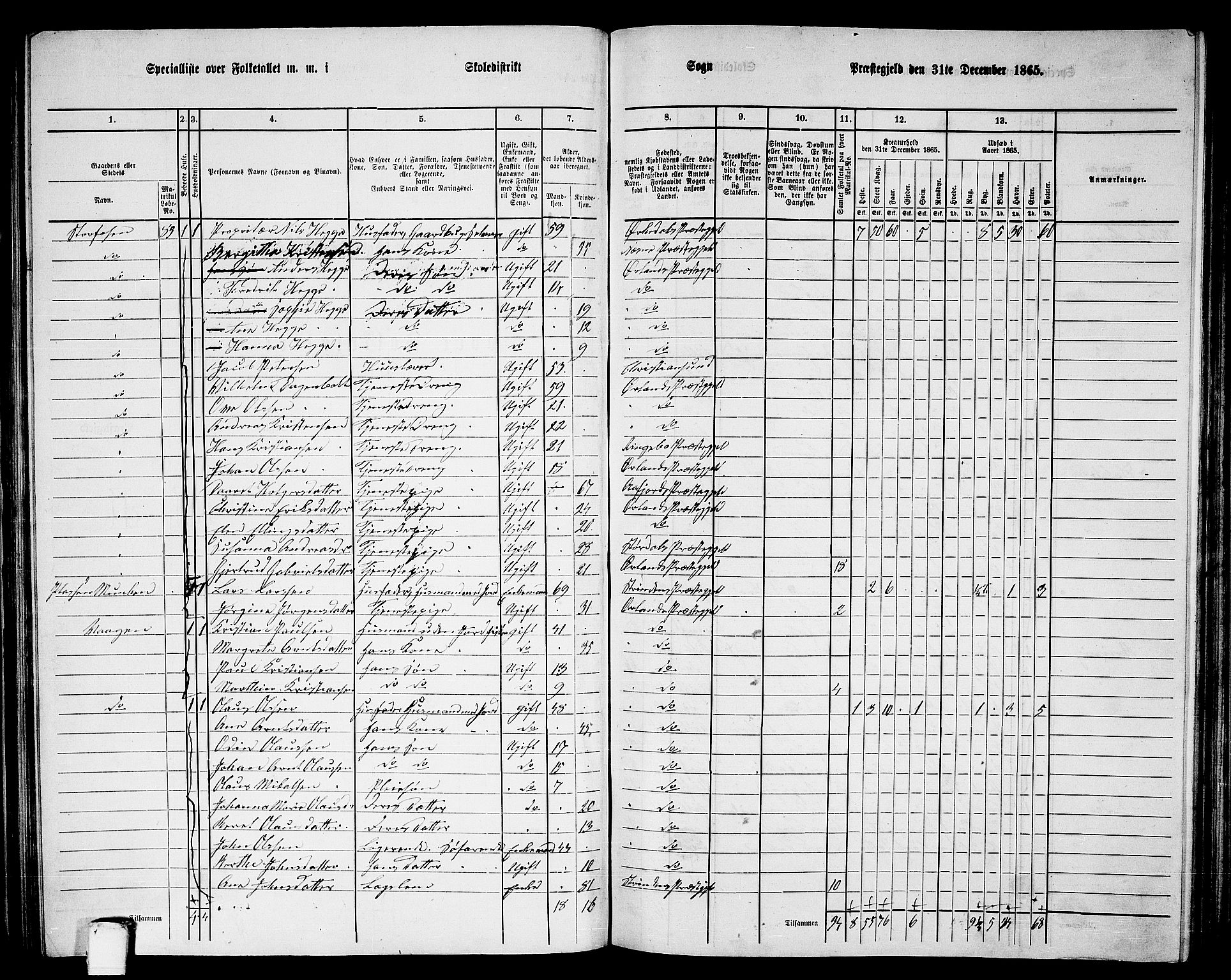 RA, 1865 census for Ørland, 1865, p. 53