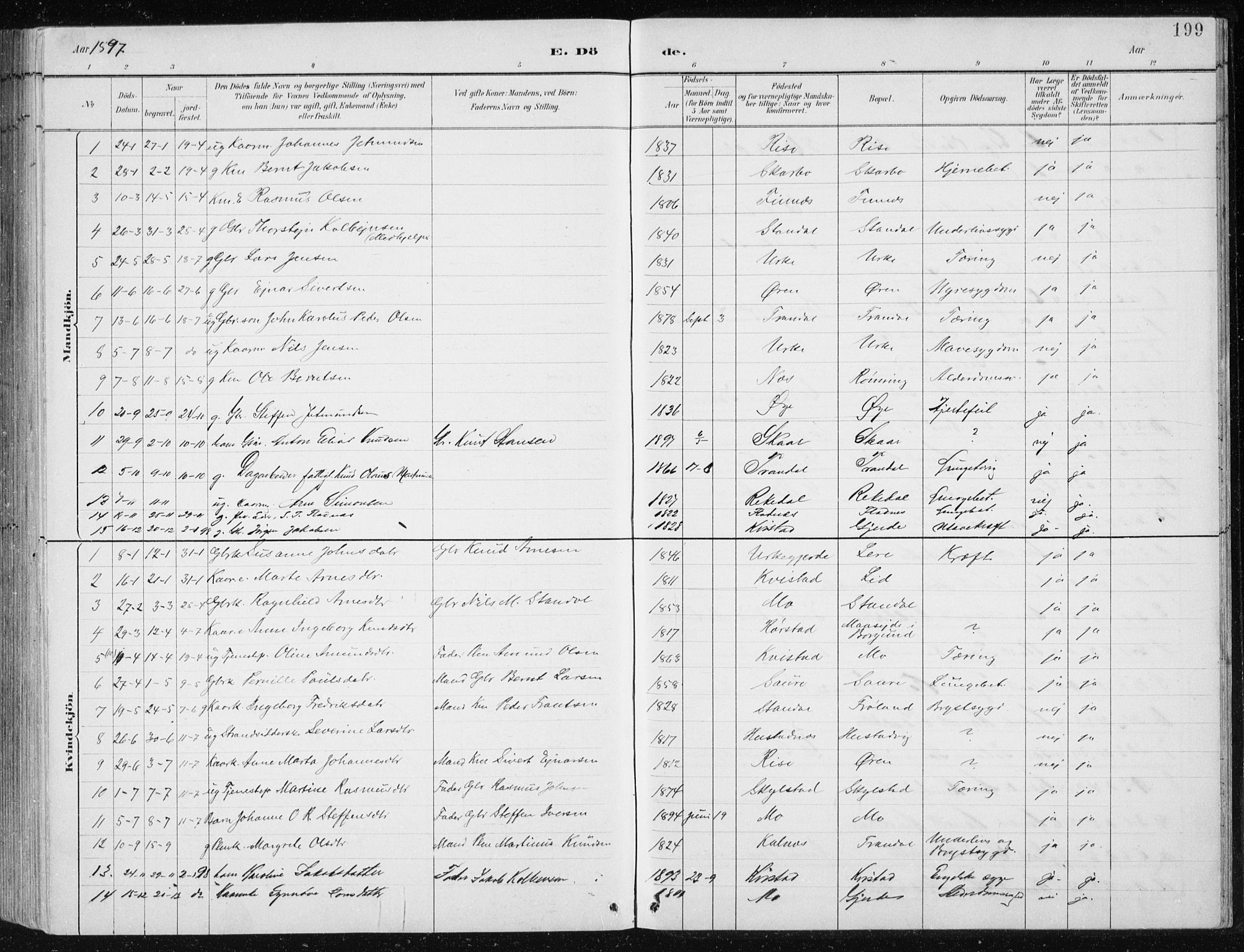 Ministerialprotokoller, klokkerbøker og fødselsregistre - Møre og Romsdal, AV/SAT-A-1454/515/L0215: Parish register (copy) no. 515C02, 1884-1906, p. 199