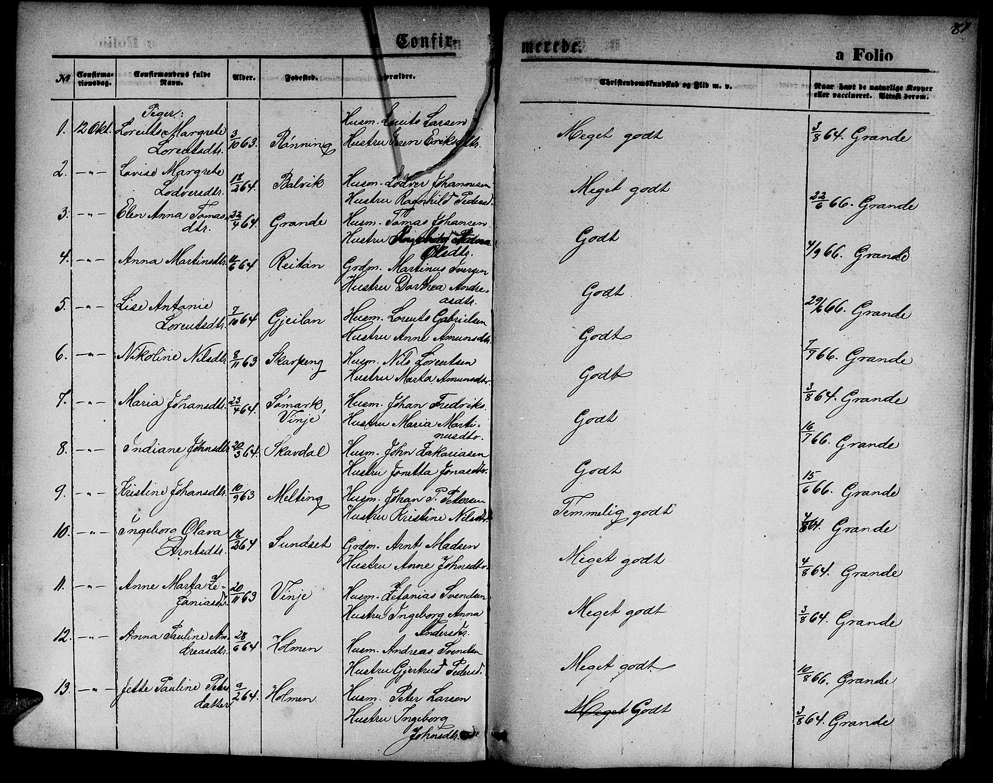 Ministerialprotokoller, klokkerbøker og fødselsregistre - Nord-Trøndelag, AV/SAT-A-1458/733/L0326: Parish register (copy) no. 733C01, 1871-1887, p. 87