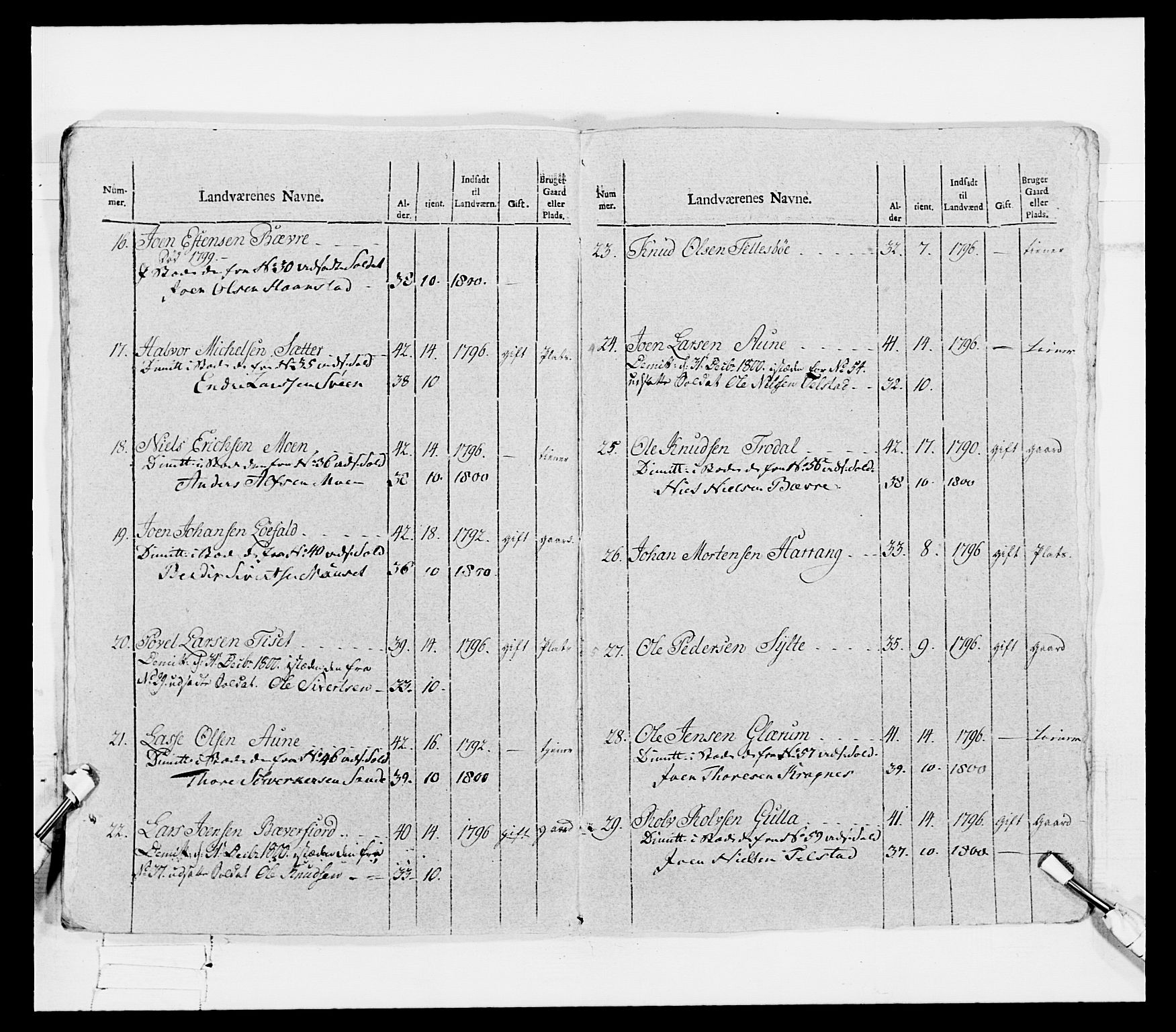 Generalitets- og kommissariatskollegiet, Det kongelige norske kommissariatskollegium, AV/RA-EA-5420/E/Eh/L0080: 2. Trondheimske nasjonale infanteriregiment, 1792-1800, p. 255