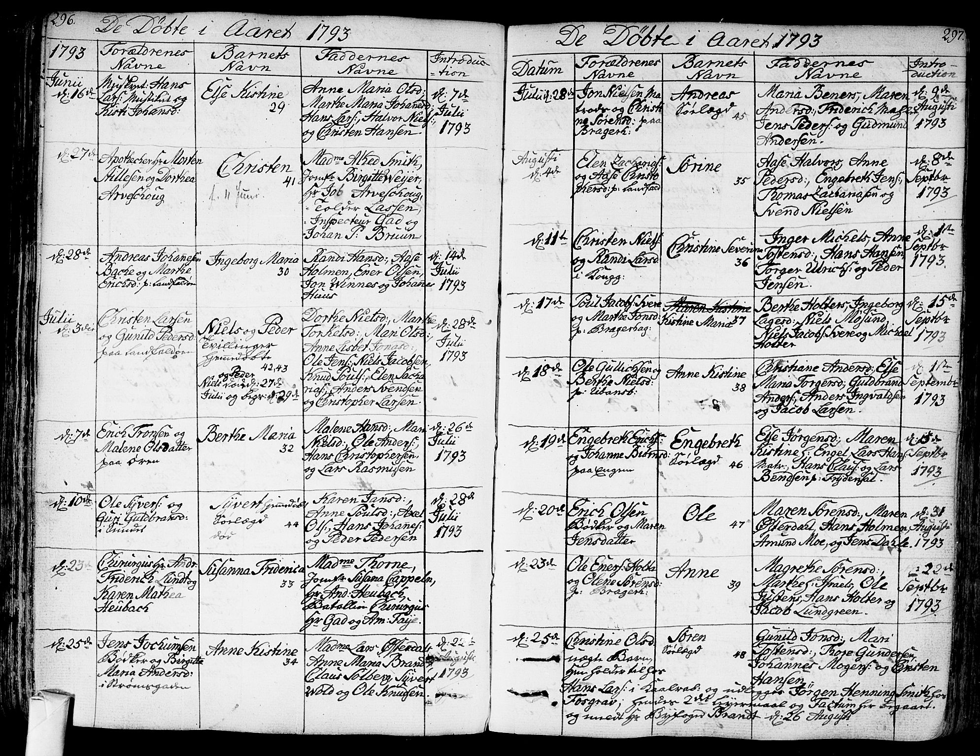 Bragernes kirkebøker, AV/SAKO-A-6/F/Fa/L0006a: Parish register (official) no. I 6, 1782-1814, p. 296-297