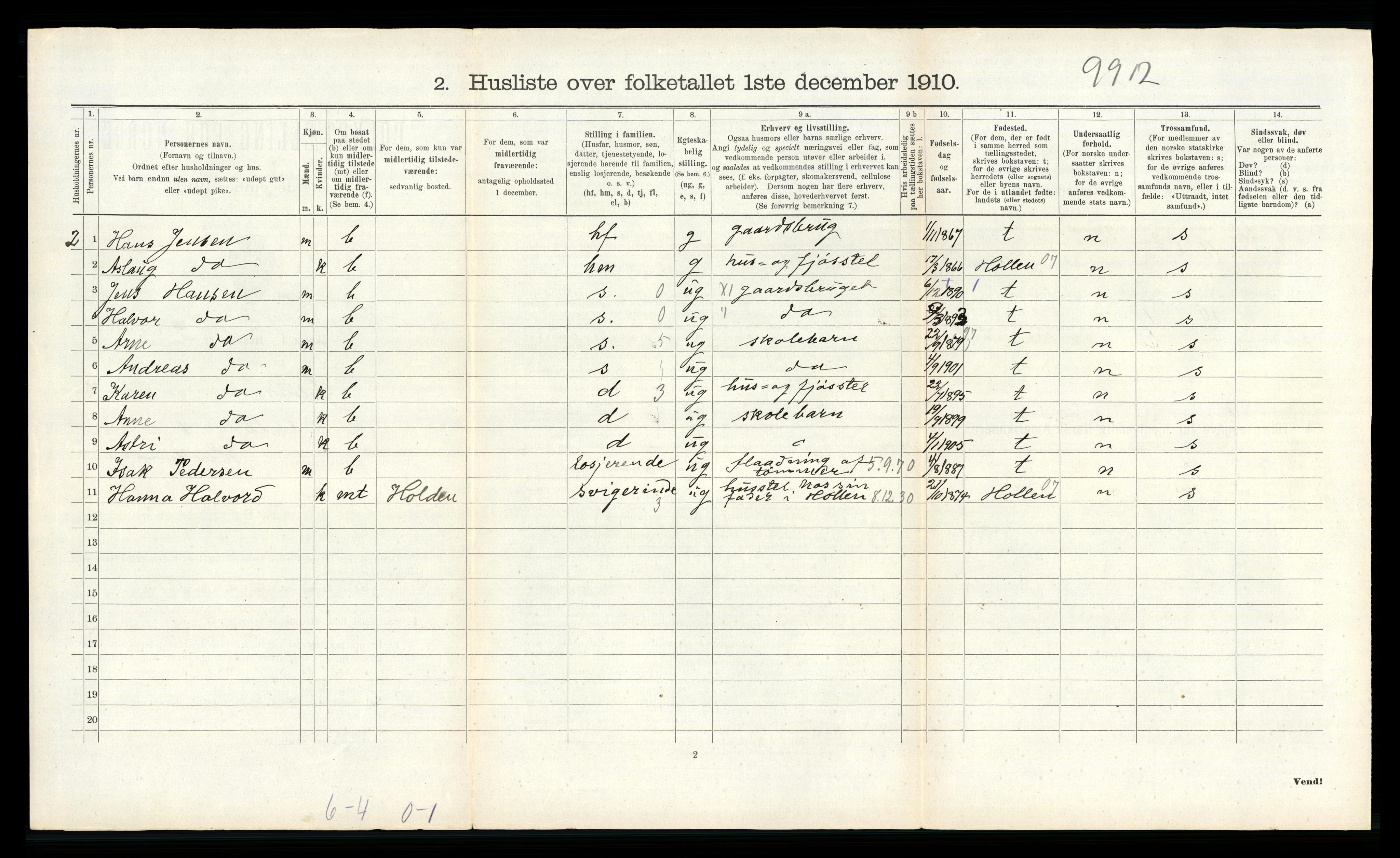 RA, 1910 census for Solum, 1910, p. 2216