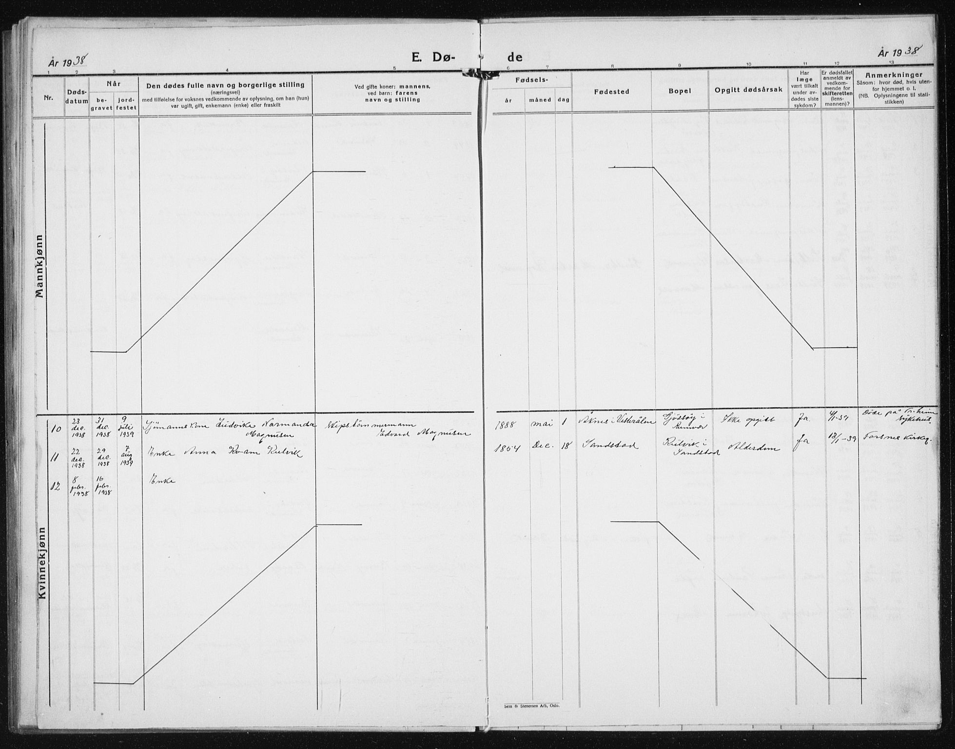 Ministerialprotokoller, klokkerbøker og fødselsregistre - Sør-Trøndelag, SAT/A-1456/635/L0554: Parish register (copy) no. 635C02, 1919-1942