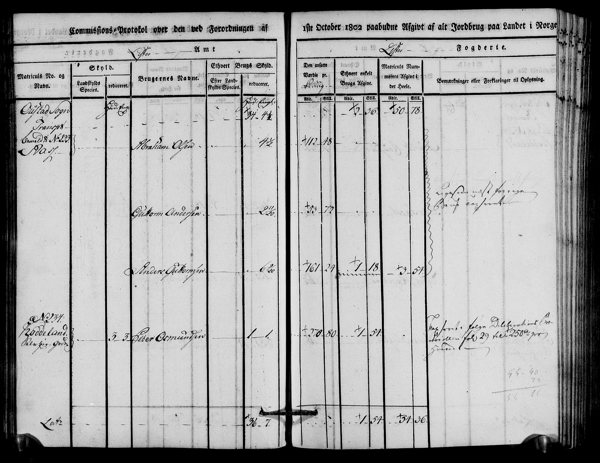 Rentekammeret inntil 1814, Realistisk ordnet avdeling, AV/RA-EA-4070/N/Ne/Nea/L0094: Lista fogderi. Kommisjonsprotokoll "Nr. 3", for Å, Austad, Hægebostad, Eiken, Grindheim og Bjelland sogn, 1803, p. 119