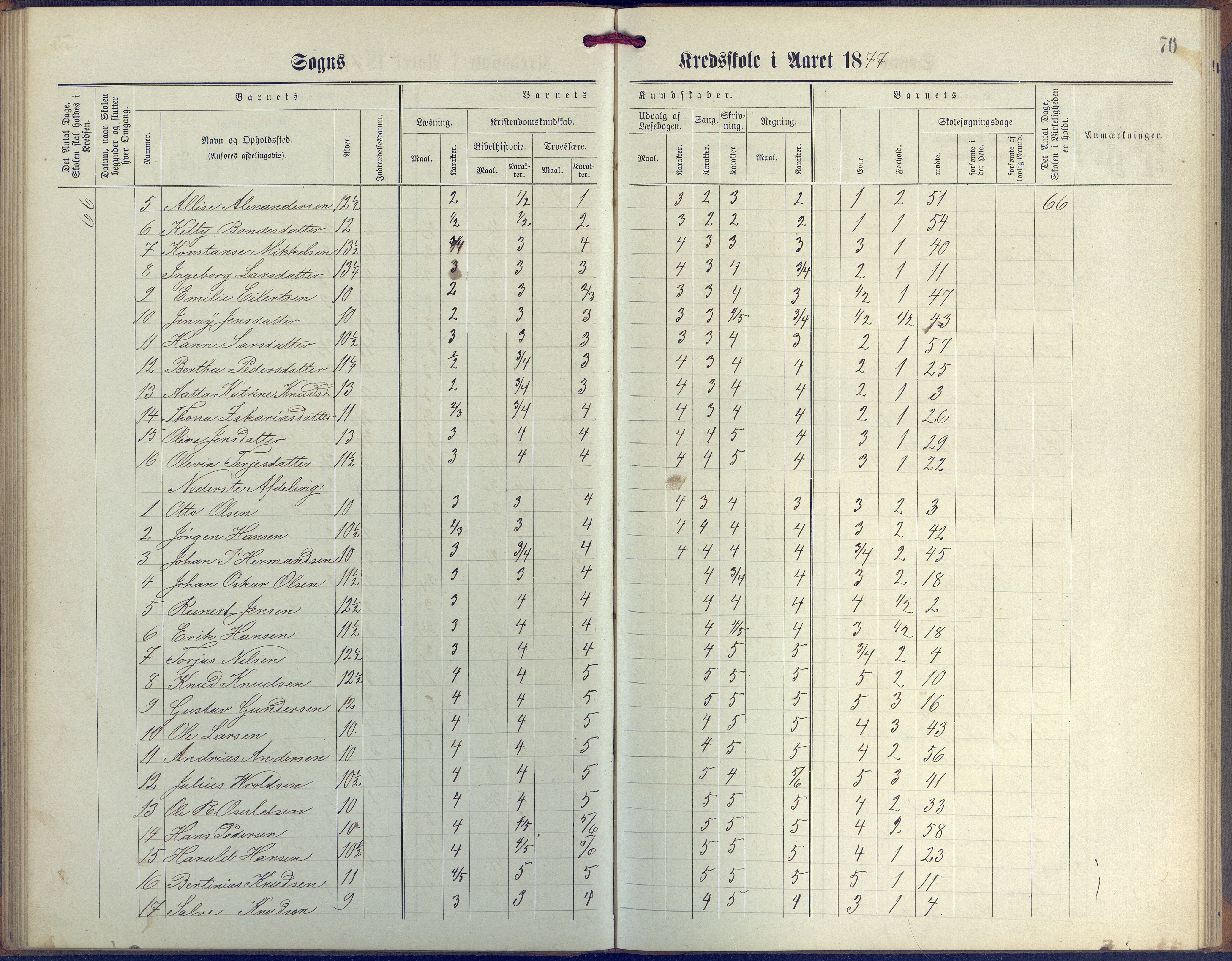 Øyestad kommune frem til 1979, AAKS/KA0920-PK/06/06G/L0003: Skoleprotokoll, 1877-1889, p. 76