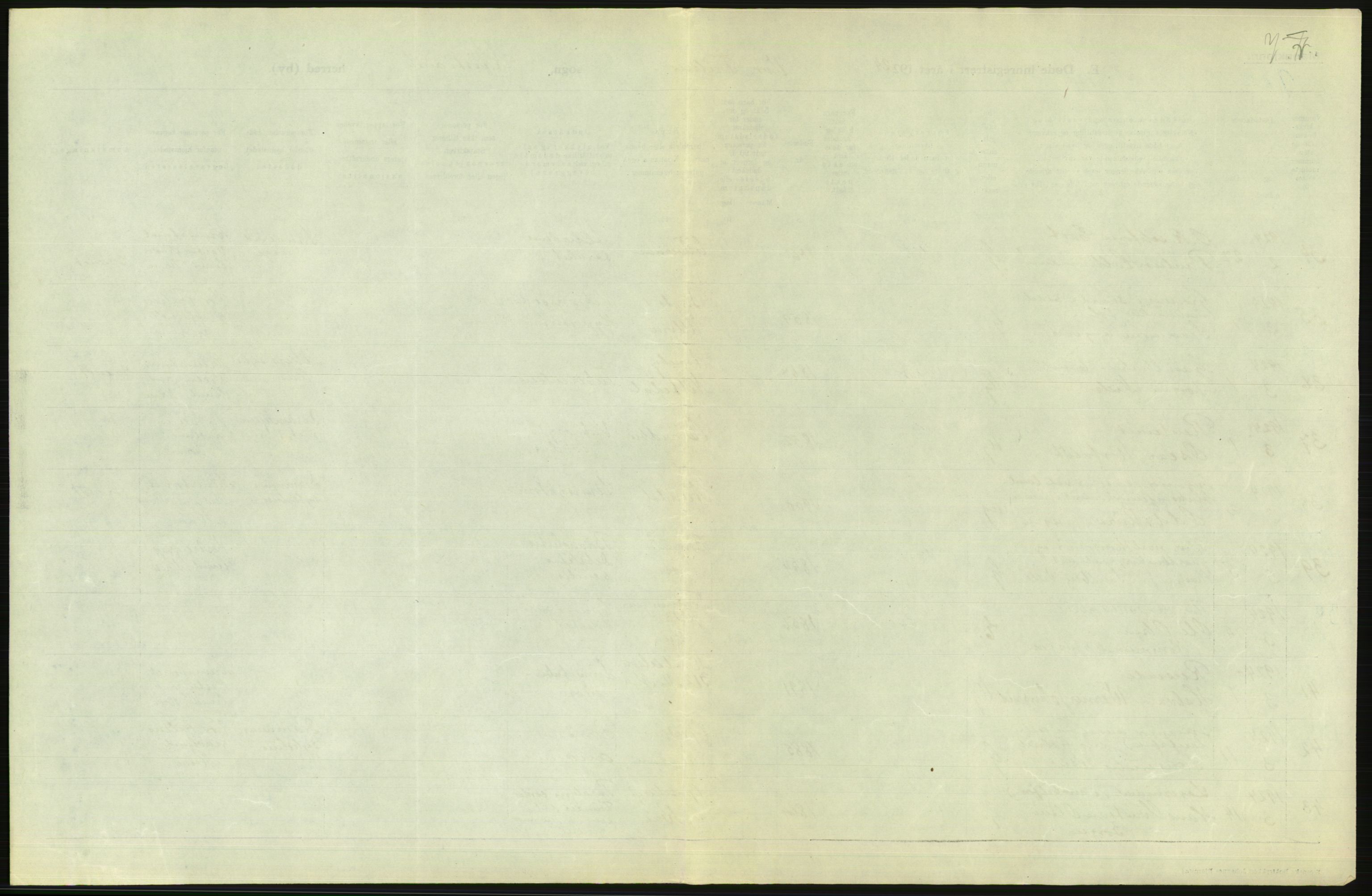 Statistisk sentralbyrå, Sosiodemografiske emner, Befolkning, AV/RA-S-2228/D/Df/Dfc/Dfcd/L0008: Kristiania: Døde menn, 1924, p. 9
