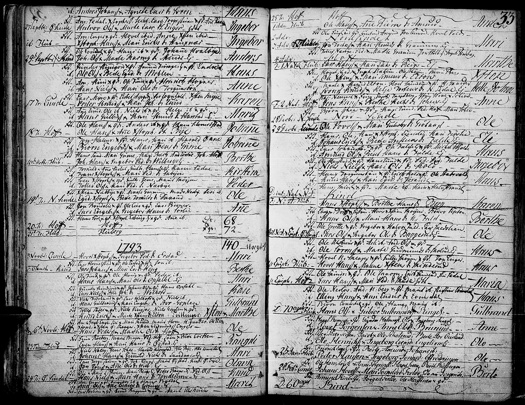 Land prestekontor, SAH/PREST-120/H/Ha/Haa/L0006: Parish register (official) no. 6, 1784-1813, p. 33