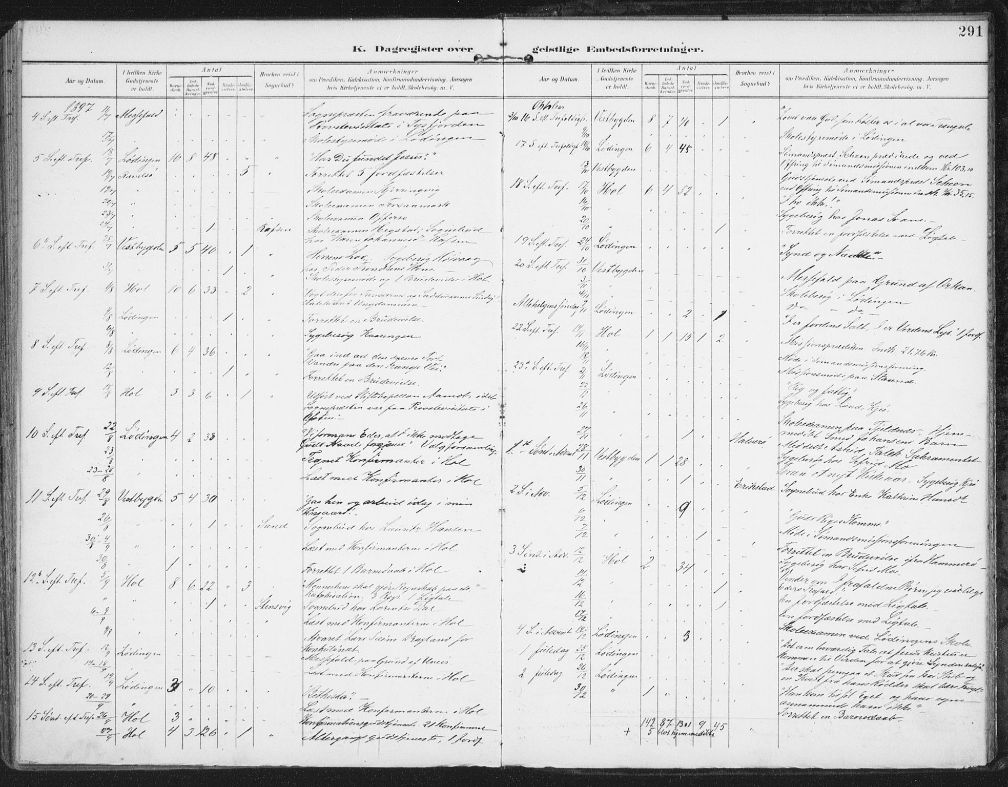 Ministerialprotokoller, klokkerbøker og fødselsregistre - Nordland, AV/SAT-A-1459/872/L1036: Parish register (official) no. 872A11, 1897-1913, p. 291