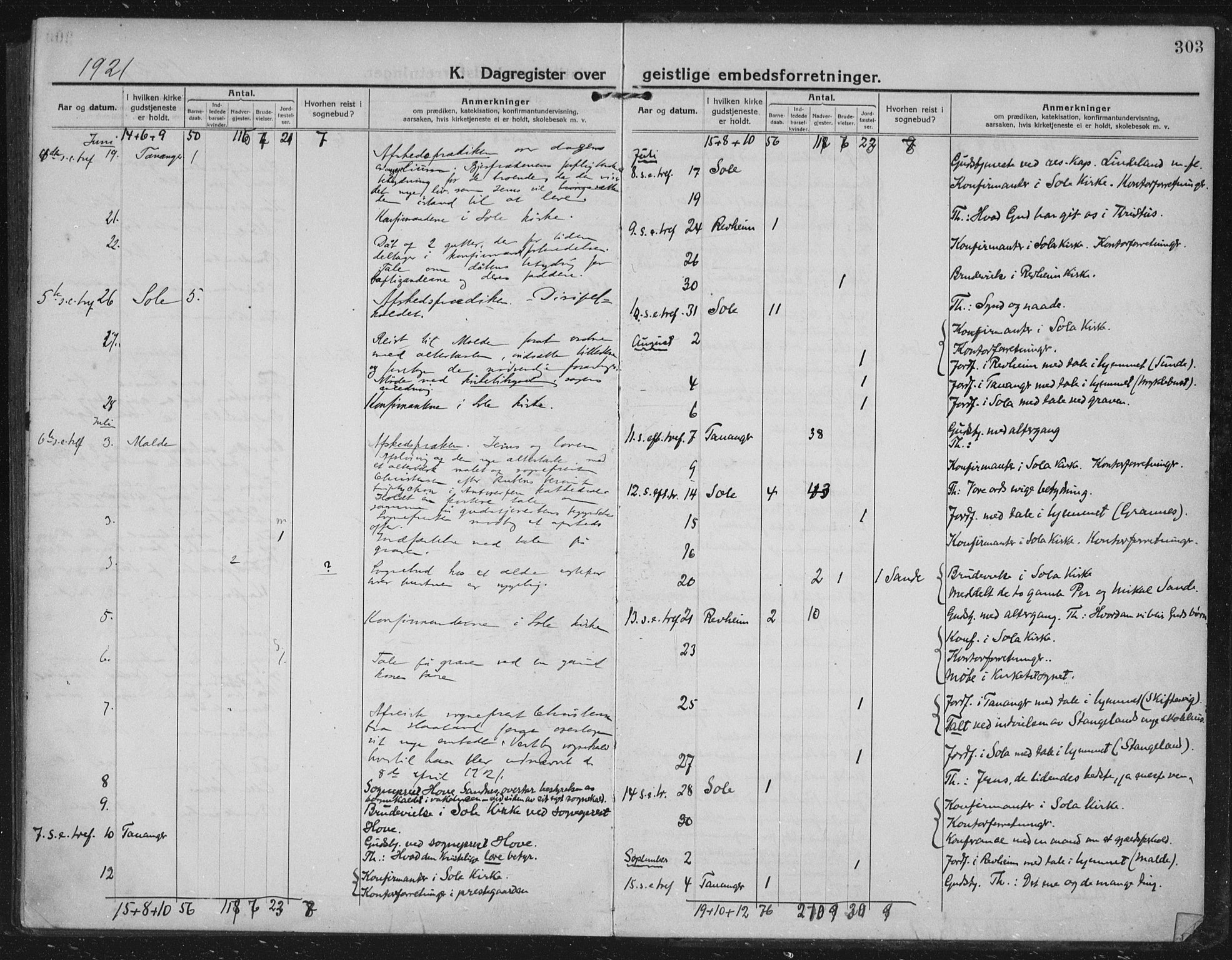 Håland sokneprestkontor, AV/SAST-A-101802/002/C/L0001: Parish register (official) no. A 14, 1913-1927, p. 303