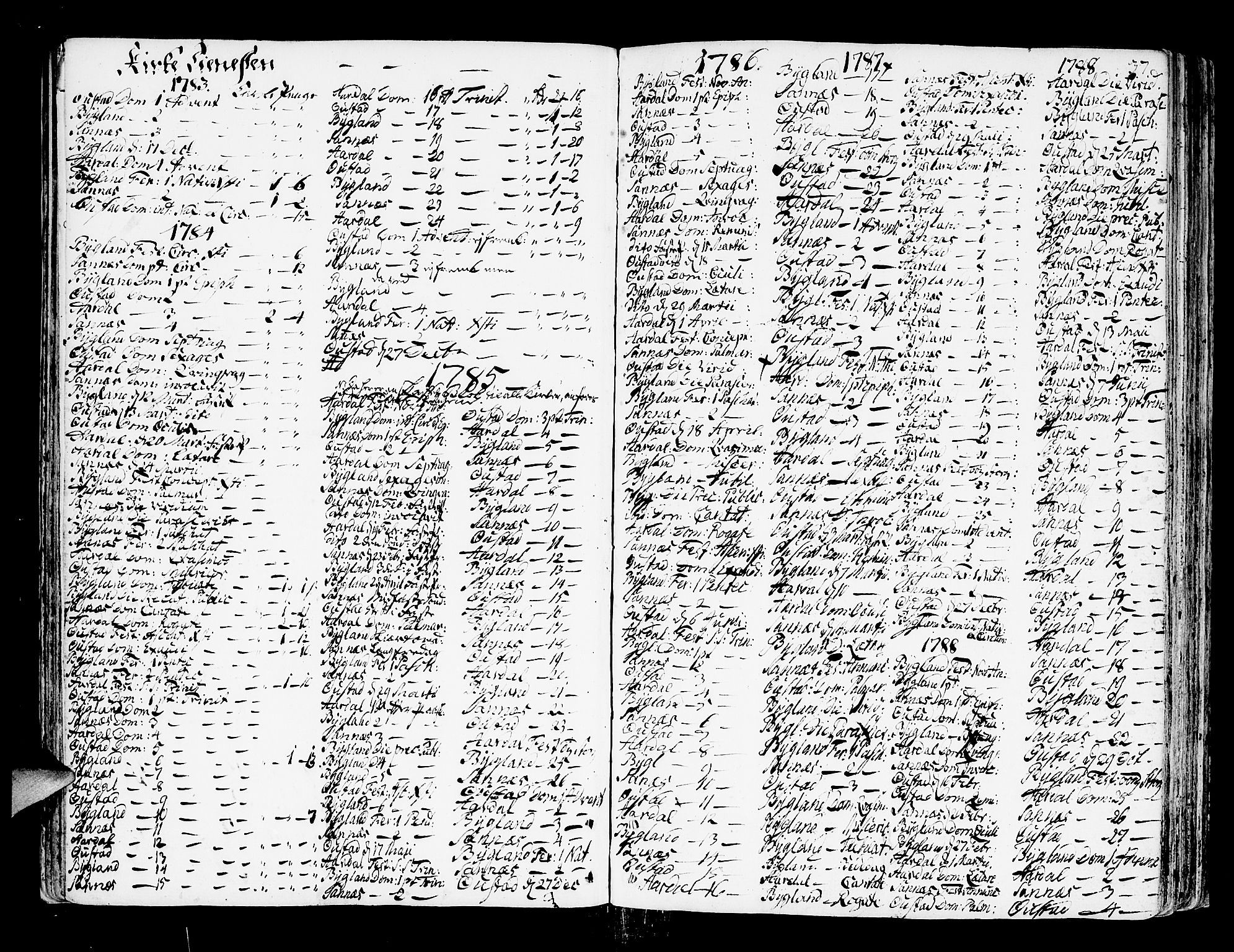 Bygland sokneprestkontor, SAK/1111-0006/F/Fa/Fab/L0002: Parish register (official) no. A 2, 1766-1816, p. 38