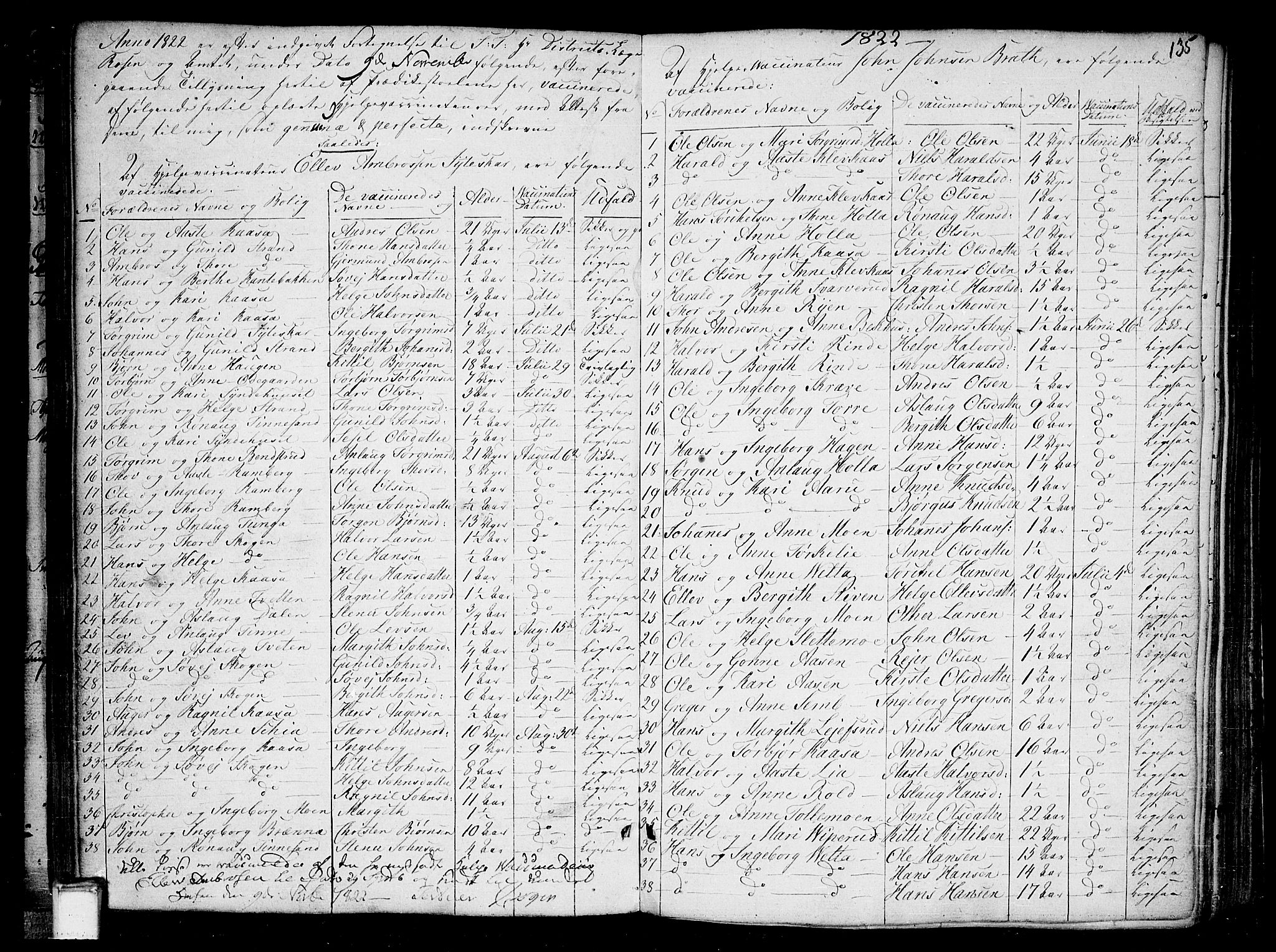 Heddal kirkebøker, AV/SAKO-A-268/F/Fa/L0004: Parish register (official) no. I 4, 1784-1814, p. 135