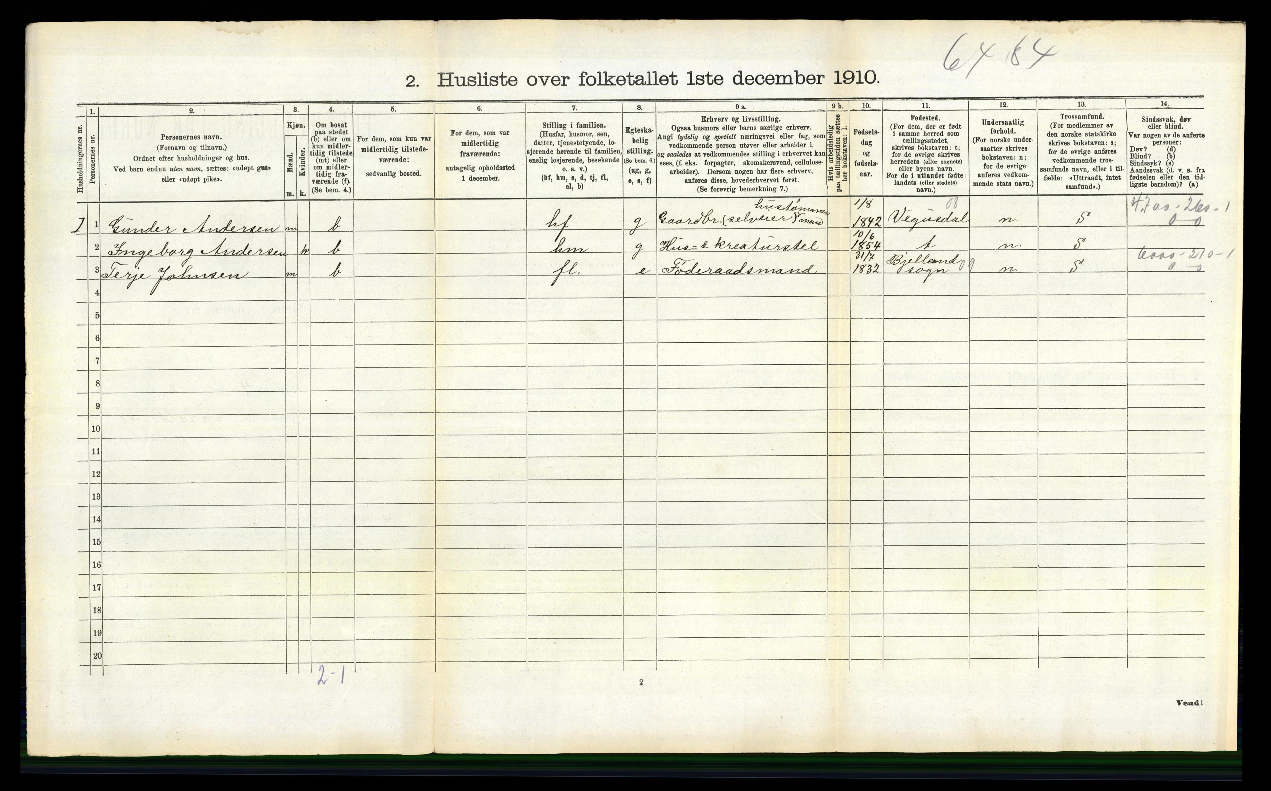 RA, 1910 census for Tromøy, 1910, p. 271