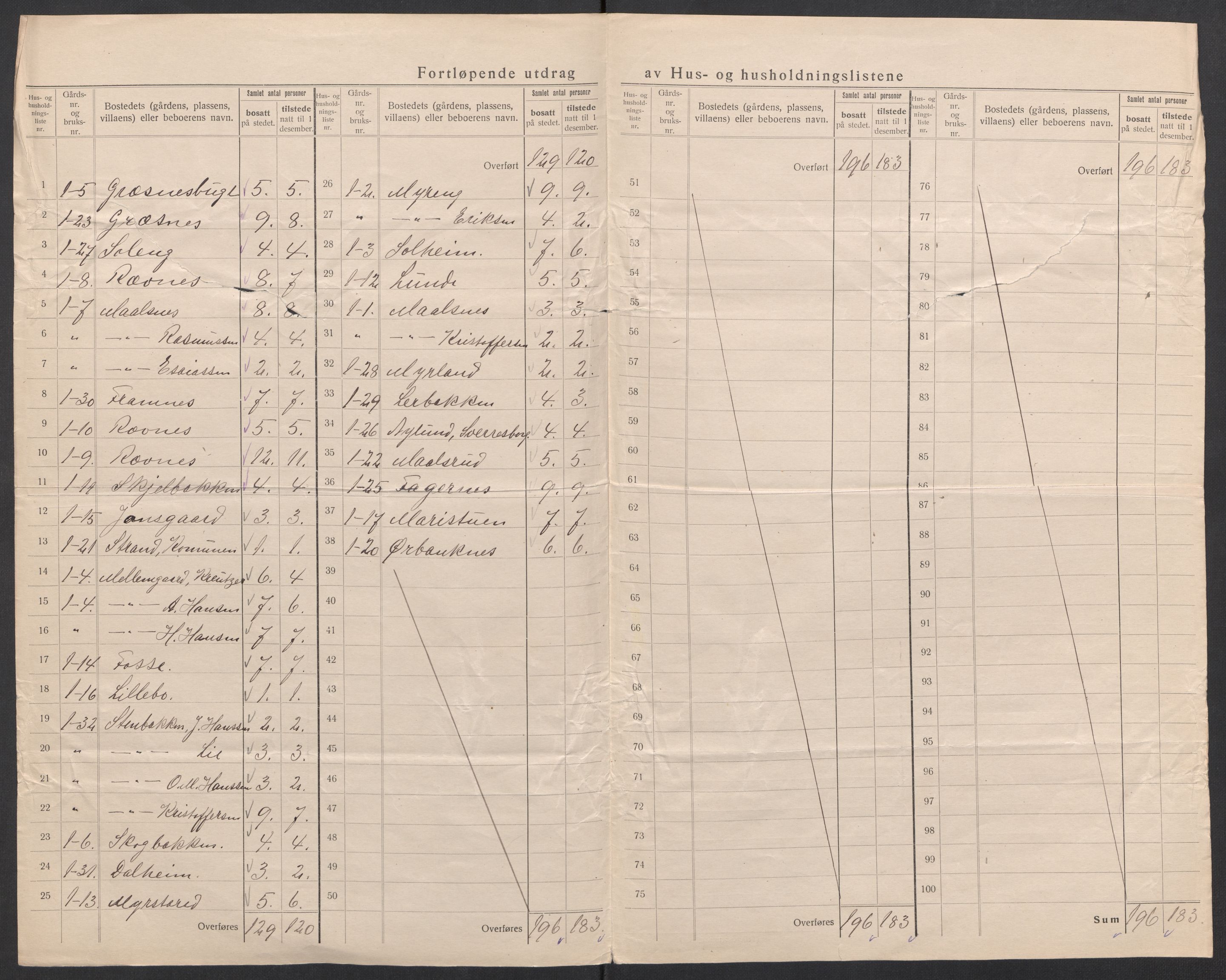 SATØ, 1920 census for Målselv, 1920, p. 7