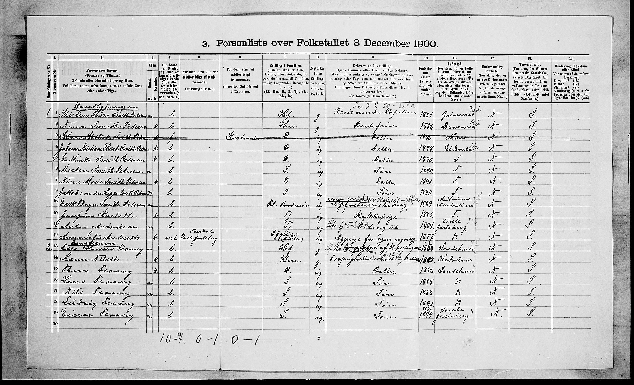 RA, 1900 census for Ramnes, 1900, p. 1019