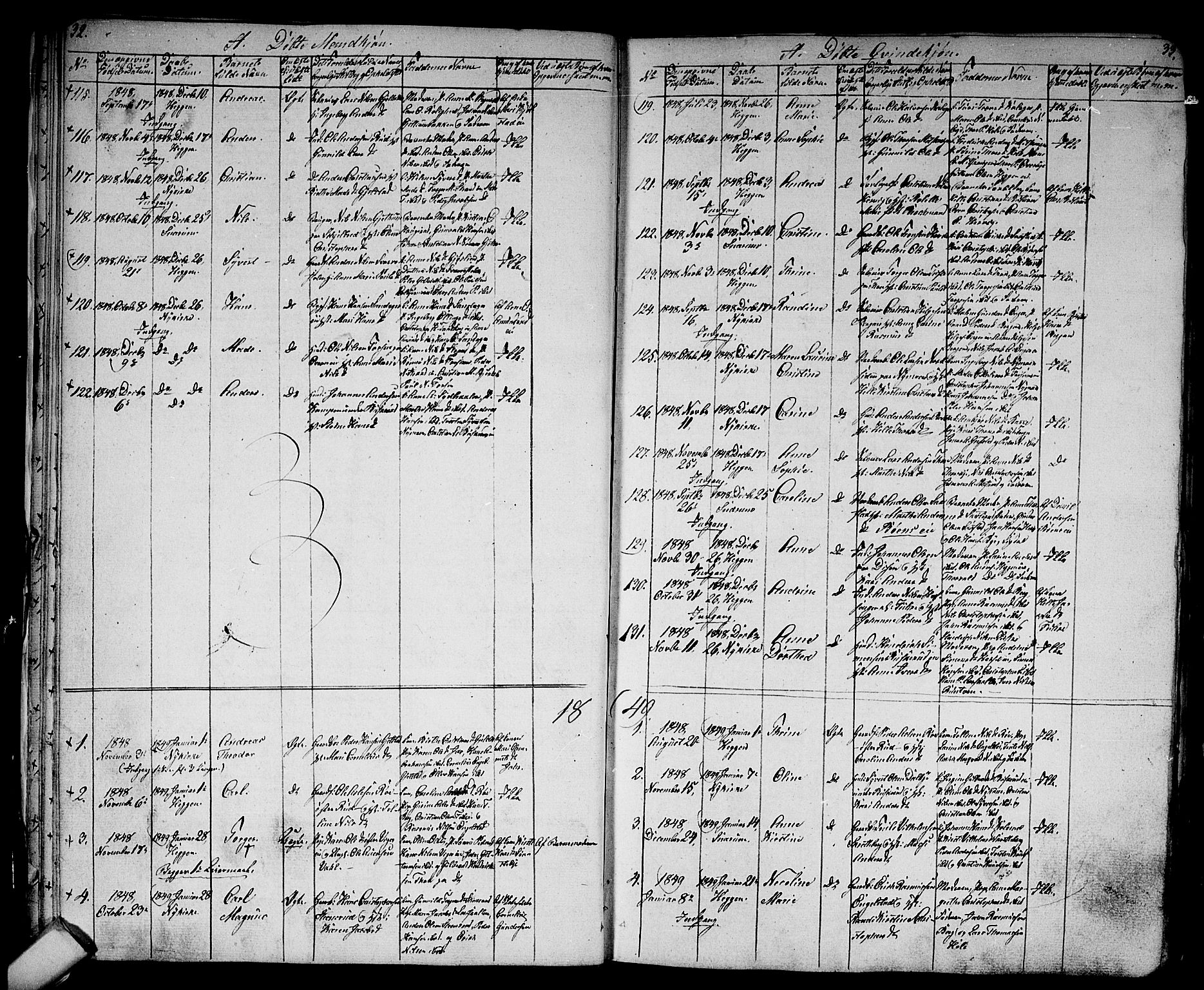 Modum kirkebøker, AV/SAKO-A-234/G/Ga/L0005: Parish register (copy) no. I 5, 1847-1853, p. 32-33